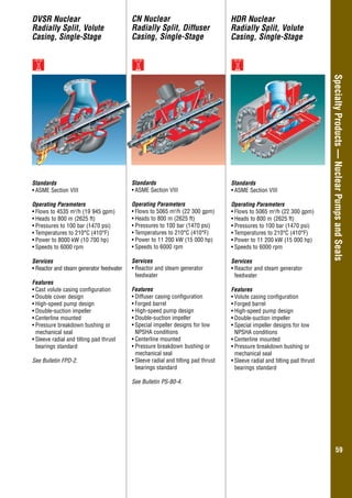 Overhung–GeneralIndustry
5959
SpecialtyProducts—NuclearPumpsandSeals
DVSR Nuclear
Radially Split, Volute
Casing, Single-Stage
Standards
•	ASME Section VIII
Operating Parameters
•	Flows to 4535 m3
/h (19 945 gpm)
•	Heads to 800 m (2625 ft)
•	Pressures to 100 bar (1470 psi)
•	Temperatures to 210°C (410°F)
•	Power to 8000 kW (10 700 hp)
•	Speeds to 6000 rpm
Services
•	Reactor and steam generator feedwater
Features
•	Cast volute casing configuration
•	Double cover design
•	High-speed pump design
•	Double-suction impeller
•	Centerline mounted
•	Pressure breakdown bushing or
mechanical seal
•	Sleeve radial and tilting pad thrust
bearings standard
See Bulletin FPD-2.
CN Nuclear
Radially Split, Diffuser
Casing, Single-Stage
Standards
•	ASME Section VIII
Operating Parameters
•	Flows to 5065 m3
/h (22 300 gpm)
•	Heads to 800 m (2625 ft)
•	Pressures to 100 bar (1470 psi)
•	Temperatures to 210°C (410°F)
•	Power to 11 200 kW (15 000 hp)
•	Speeds to 6000 rpm
Services
•	Reactor and steam generator
feedwater
Features
•	Diffuser casing configuration
•	Forged barrel
•	High-speed pump design
•	Double-suction impeller
•	Special impeller designs for low
NPSHA conditions
•	Centerline mounted
•	Pressure breakdown bushing or
mechanical seal
•	Sleeve radial and tilting pad thrust
bearings standard
See Bulletin PS-80-4.
HDR Nuclear
Radially Split, Volute
Casing, Single-Stage
Standards
•	ASME Section VIII
Operating Parameters
•	Flows to 5065 m3
/h (22 300 gpm)
•	Heads to 800 m (2625 ft)
•	Pressures to 100 bar (1470 psi)
•	Temperatures to 210°C (410°F)
•	Power to 11 200 kW (15 000 hp)
•	Speeds to 6000 rpm
Services
•	Reactor and steam generator
feedwater
Features
•	Volute casing configuration
•	Forged barrel
•	High-speed pump design
•	Double-suction impeller
•	Special impeller designs for low
NPSHA conditions
•	Centerline mounted
•	Pressure breakdown bushing or
mechanical seal
•	Sleeve radial and tilting pad thrust
bearings standard
 