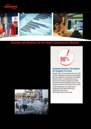 68
The business and operational challenges within
a process plant are numerous. Plant operators
face the pressures of increased productivity and
profits that are seemingly at odds with the every-
day realities of decreased operating budgets,
rising energy costs and increasing operational
costs. But Flowserve Services and Solutions can
help relieve the stresses and reduce the life cycle
costs associated with the most important aspects
of plant operation. Dedicated to delivering the
highest quality support, Flowserve Services and
Solutions integrates hydraulic, mechanical, and
materials engineering knowledge with creative
operating and business solutions to:
•	Improve equipment reliability and performance
•	Reduce energy consumption
•	Manage inventories
•	Maintain flow management equipment
Services and Solutions for the Global Infrastructure Markets
Integrated Solutions That Support
the Complete Life Cycle
Typically, 90% of the total life cycle cost (LCC)
of a flow management system is accumulated
after the equipment is purchased and installed.
Flowserve offers a comprehensive suite of
services and solutions designed to provide
customers with unprecedented value and cost
savings throughout the life span of the system.
•	Asset Management and Optimization
•	Engineering and Technical Services
•	Education and Training
•	Aftermarket Parts and Services
90%Operating Cost
 