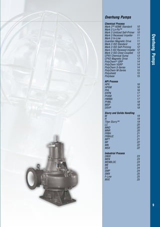 flowserve.com
Overhung Pumps
Chemical Process
Mark 3™ ASME Standard	 10
Mark 3 Lo-Flo™	 10
Mark 3 Unitized Self-Primer	 10
Mark 3 Recessed Impeller	 11
Mark 3 In-Line	 11
Guardian Magnetic Drive	 11
Mark 3 ISO Standard	 12
Mark 3 ISO Self-Priming	 12
Mark 3 ISO Recessed Impeller	12
Mark 3 ISO Close Coupled	 13
CPXV Chemical Sump	 13
CPXS Magnetic Drive	 13
PolyChemTM
GRP	 14
PolyChem VGRP	 14
PolyChem S-Series	 14
PolyChem M-Series	 15
Polyshield	15
Polybase	15
API Process
HPX	16
HPXM	16
PHL	16
ERPN	17
PVXM	17
HWMA	17
PVML	18
MSP	18
DSVP	18
Slurry and Solids Handling
M	19
R 	 19
Titan Slurry™ 	 19
LC	20
MND	20
MNR	20
FRBH	21
FRBHJC	21
MPT	21
MF	22
MN 	 22
MSX 	 22
Industrial Process
D800 	 23
MEN 	 23
MENBLOC	23
ME	24
DS	24
SMP 	 24
SMX 	 25
F-Line	25
MVE	25
OverhungPumps
9
 