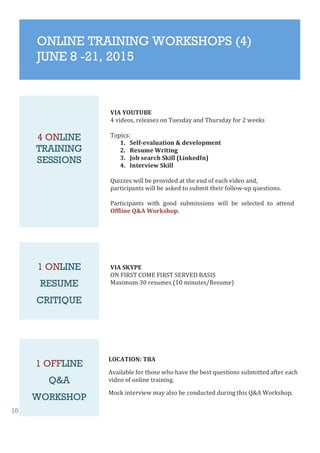 10
ONLINE TRAINING WORKSHOPS (4)
JUNE 8 -21, 2015
VIA	
  YOUTUBE	
  
4	
  videos,	
  releases	
  on	
  Tuesday	
  and	
  Thursday	
  for	
  2	
  weeks	
  
	
  
Topics:	
  
1. Self-­‐evaluation	
  &	
  development	
  	
  
2. Resume	
  Writing	
  	
  
3. Job	
  search	
  Skill	
  (LinkedIn)	
  
4. Interview	
  Skill	
  
	
  
Quizzes	
  will	
  be	
  provided	
  at	
  the	
  end	
  of	
  each	
  video	
  and,	
  	
  
participants	
  will	
  be	
  asked	
  to	
  submit	
  their	
  follow-­‐up	
  questions.	
  	
  
	
  
Participants	
   with	
   good	
   submissions	
   will	
   be	
   selected	
   to	
   attend	
  
Offline	
  Q&A	
  Workshop.	
  
4 ONLINE
TRAINING
SESSIONS
1 ONLINE
RESUME
CRITIQUE
1 OFFLINE
Q&A
WORKSHOP
LOCATION:	
  TBA	
  	
  
Available	
  for	
  those	
  who	
  have	
  the	
  best	
  questions	
  submitted	
  after	
  each	
  
video	
  of	
  online	
  training.	
  	
  
Mock	
  interview	
  may	
  also	
  be	
  conducted	
  during	
  this	
  Q&A	
  Workshop.	
  
VIA	
  SKYPE	
  	
  
ON	
  FIRST	
  COME	
  FIRST	
  SERVED	
  BASIS	
  	
  
Maximum	
  30	
  resumes	
  (10	
  minutes/Resume)	
  
 