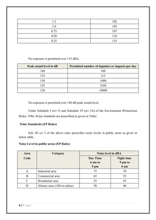 Noise Monitoring | PDF