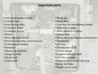 Important parts
• Anti-condensation heater
• Cabinet light
• Step-by-step relay
• Contactor, Raise
• Contactor, Lower
• Motor
• Door operated switch
• Position transmitter, potentiometer
• Continuation contact
•Terminals
• Measuring amplifier
• Outgoing shaft
• Hand crank
• Crank shaft
• Break pin
• Break disc
• Cam disc for maintaining contact
• Operation counter
• Multi position switches
• Rating plate
• Motor-drive mechanism cabinet door
• Hand knob
• Air vent
• Intermediate shaft
• Helical pinion
• Position indicator shaft
• Arm for end stop
• Knob for mechanical end stop
•Spring for brake
•Printed circuit card
18th Dec 2013 7
 