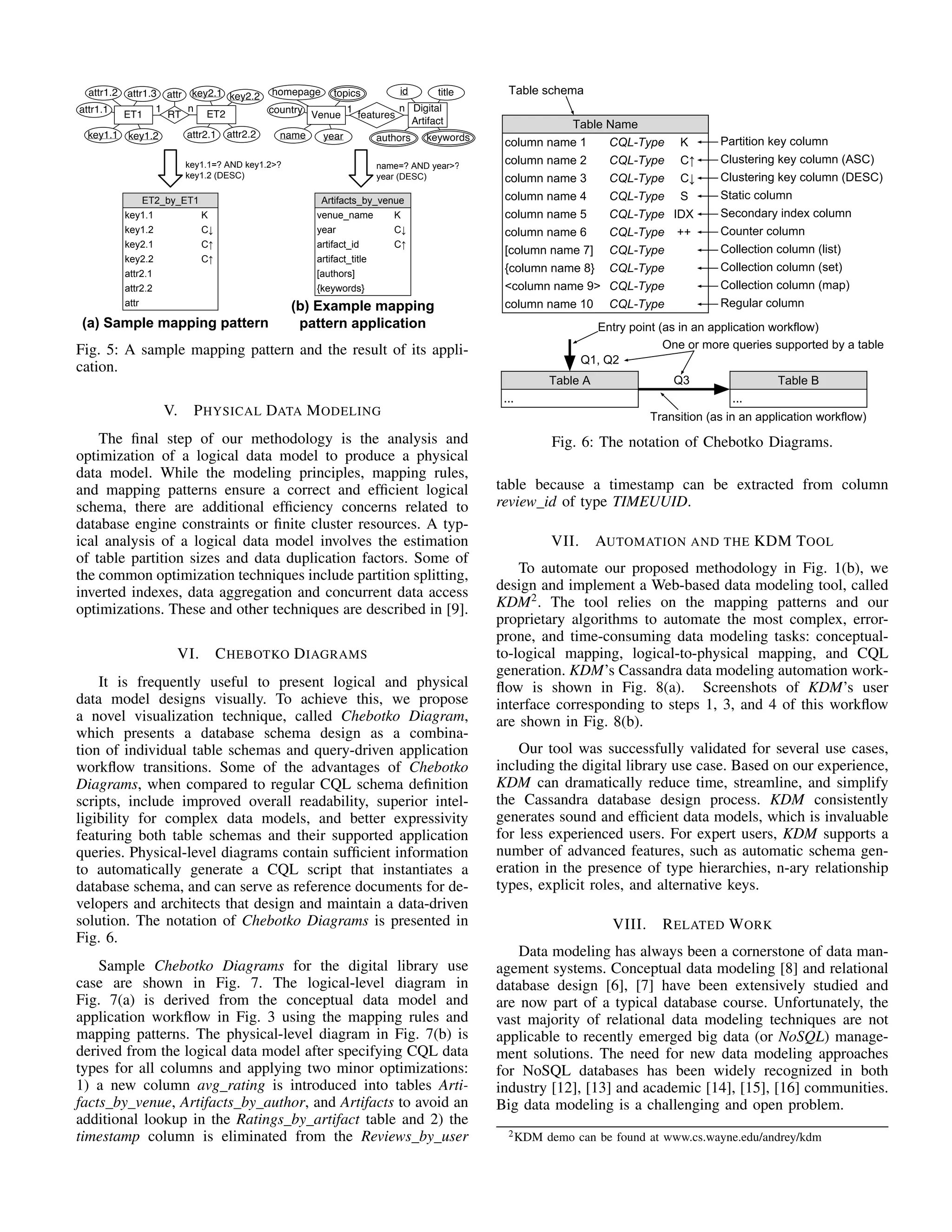 key1.1=? AND key1.2>?
key1.2 (DESC)
ET2_by_ET1
key1.1 K
key1.2 C↓
key2.1 C↑
key2.2 C↑
attr2.1
attr2.2
attr
Artifacts_by_venue
venue_name K
year C↓
artifact_id C↑
artifact_title
[authors]
{keywords}
(a) Sample mapping pattern
(b) Example mapping
pattern application
name=? AND year>?
year (DESC)
Fig. 5: A sample mapping pattern and the result of its appli-
cation.
V. PHYSICAL DATA MODELING
The ﬁnal step of our methodology is the analysis and
optimization of a logical data model to produce a physical
data model. While the modeling principles, mapping rules,
and mapping patterns ensure a correct and efﬁcient logical
schema, there are additional efﬁciency concerns related to
database engine constraints or ﬁnite cluster resources. A typ-
ical analysis of a logical data model involves the estimation
of table partition sizes and data duplication factors. Some of
the common optimization techniques include partition splitting,
inverted indexes, data aggregation and concurrent data access
optimizations. These and other techniques are described in [9].
VI. CHEBOTKO DIAGRAMS
It is frequently useful to present logical and physical
data model designs visually. To achieve this, we propose
a novel visualization technique, called Chebotko Diagram,
which presents a database schema design as a combina-
tion of individual table schemas and query-driven application
workﬂow transitions. Some of the advantages of Chebotko
Diagrams, when compared to regular CQL schema deﬁnition
scripts, include improved overall readability, superior intel-
ligibility for complex data models, and better expressivity
featuring both table schemas and their supported application
queries. Physical-level diagrams contain sufﬁcient information
to automatically generate a CQL script that instantiates a
database schema, and can serve as reference documents for de-
velopers and architects that design and maintain a data-driven
solution. The notation of Chebotko Diagrams is presented in
Fig. 6.
Sample Chebotko Diagrams for the digital library use
case are shown in Fig. 7. The logical-level diagram in
Fig. 7(a) is derived from the conceptual data model and
application workﬂow in Fig. 3 using the mapping rules and
mapping patterns. The physical-level diagram in Fig. 7(b) is
derived from the logical data model after specifying CQL data
types for all columns and applying two minor optimizations:
1) a new column avg rating is introduced into tables Arti-
facts by venue, Artifacts by author, and Artifacts to avoid an
additional lookup in the Ratings by artifact table and 2) the
timestamp column is eliminated from the Reviews by user
Table Name
column name 1 CQL-Type K
column name 2 CQL-Type C↑
column name 3 CQL-Type C↓
column name 4 CQL-Type S
column name 5 CQL-Type IDX
column name 6 CQL-Type ++
[column name 7] CQL-Type
{column name 8} CQL-Type
<column name 9> CQL-Type
column name 10 CQL-Type
Partition key column
Clustering key column (ASC)
Clustering key column (DESC)
Static column
Secondary index column
Counter column
Collection column (list)
Collection column (set)
Collection column (map)
Regular column
Table schema
Q1, Q2
Table A
...
Table B
...
Q3
Entry point (as in an application workflow)
One or more queries supported by a table
Transition (as in an application workflow)
Fig. 6: The notation of Chebotko Diagrams.
table because a timestamp can be extracted from column
review id of type TIMEUUID.
VII. AUTOMATION AND THE KDM TOOL
To automate our proposed methodology in Fig. 1(b), we
design and implement a Web-based data modeling tool, called
KDM2
. The tool relies on the mapping patterns and our
proprietary algorithms to automate the most complex, error-
prone, and time-consuming data modeling tasks: conceptual-
to-logical mapping, logical-to-physical mapping, and CQL
generation. KDM’s Cassandra data modeling automation work-
ﬂow is shown in Fig. 8(a). Screenshots of KDM’s user
interface corresponding to steps 1, 3, and 4 of this workﬂow
are shown in Fig. 8(b).
Our tool was successfully validated for several use cases,
including the digital library use case. Based on our experience,
KDM can dramatically reduce time, streamline, and simplify
the Cassandra database design process. KDM consistently
generates sound and efﬁcient data models, which is invaluable
for less experienced users. For expert users, KDM supports a
number of advanced features, such as automatic schema gen-
eration in the presence of type hierarchies, n-ary relationship
types, explicit roles, and alternative keys.
VIII. RELATED WORK
Data modeling has always been a cornerstone of data man-
agement systems. Conceptual data modeling [8] and relational
database design [6], [7] have been extensively studied and
are now part of a typical database course. Unfortunately, the
vast majority of relational data modeling techniques are not
applicable to recently emerged big data (or NoSQL) manage-
ment solutions. The need for new data modeling approaches
for NoSQL databases has been widely recognized in both
industry [12], [13] and academic [14], [15], [16] communities.
Big data modeling is a challenging and open problem.
2KDM demo can be found at www.cs.wayne.edu/andrey/kdm
 