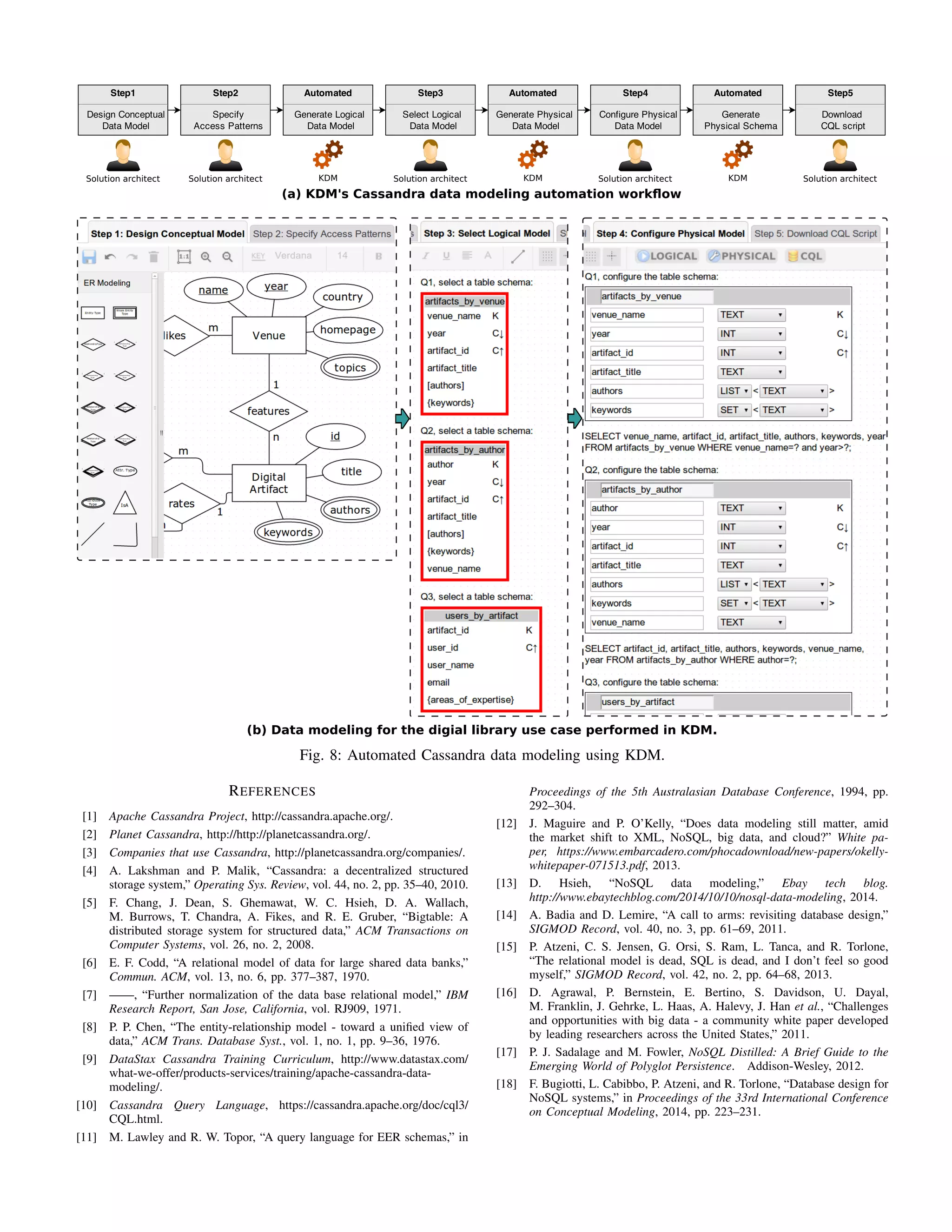 (a) KDM's Cassandra data modeling automation workﬂow
(b) Data modeling for the digial library use case performed in KDM.
Solution architect KDM KDM KDMSolution architect Solution architect Solution architect Solution architect
Fig. 8: Automated Cassandra data modeling using KDM.
REFERENCES
[1] Apache Cassandra Project, http://cassandra.apache.org/.
[2] Planet Cassandra, http://http://planetcassandra.org/.
[3] Companies that use Cassandra, http://planetcassandra.org/companies/.
[4] A. Lakshman and P. Malik, “Cassandra: a decentralized structured
storage system,” Operating Sys. Review, vol. 44, no. 2, pp. 35–40, 2010.
[5] F. Chang, J. Dean, S. Ghemawat, W. C. Hsieh, D. A. Wallach,
M. Burrows, T. Chandra, A. Fikes, and R. E. Gruber, “Bigtable: A
distributed storage system for structured data,” ACM Transactions on
Computer Systems, vol. 26, no. 2, 2008.
[6] E. F. Codd, “A relational model of data for large shared data banks,”
Commun. ACM, vol. 13, no. 6, pp. 377–387, 1970.
[7] ——, “Further normalization of the data base relational model,” IBM
Research Report, San Jose, California, vol. RJ909, 1971.
[8] P. P. Chen, “The entity-relationship model - toward a uniﬁed view of
data,” ACM Trans. Database Syst., vol. 1, no. 1, pp. 9–36, 1976.
[9] DataStax Cassandra Training Curriculum, http://www.datastax.com/
what-we-offer/products-services/training/apache-cassandra-data-
modeling/.
[10] Cassandra Query Language, https://cassandra.apache.org/doc/cql3/
CQL.html.
[11] M. Lawley and R. W. Topor, “A query language for EER schemas,” in
Proceedings of the 5th Australasian Database Conference, 1994, pp.
292–304.
[12] J. Maguire and P. O’Kelly, “Does data modeling still matter, amid
the market shift to XML, NoSQL, big data, and cloud?” White pa-
per, https://www.embarcadero.com/phocadownload/new-papers/okelly-
whitepaper-071513.pdf, 2013.
[13] D. Hsieh, “NoSQL data modeling,” Ebay tech blog.
http://www.ebaytechblog.com/2014/10/10/nosql-data-modeling, 2014.
[14] A. Badia and D. Lemire, “A call to arms: revisiting database design,”
SIGMOD Record, vol. 40, no. 3, pp. 61–69, 2011.
[15] P. Atzeni, C. S. Jensen, G. Orsi, S. Ram, L. Tanca, and R. Torlone,
“The relational model is dead, SQL is dead, and I don’t feel so good
myself,” SIGMOD Record, vol. 42, no. 2, pp. 64–68, 2013.
[16] D. Agrawal, P. Bernstein, E. Bertino, S. Davidson, U. Dayal,
M. Franklin, J. Gehrke, L. Haas, A. Halevy, J. Han et al., “Challenges
and opportunities with big data - a community white paper developed
by leading researchers across the United States,” 2011.
[17] P. J. Sadalage and M. Fowler, NoSQL Distilled: A Brief Guide to the
Emerging World of Polyglot Persistence. Addison-Wesley, 2012.
[18] F. Bugiotti, L. Cabibbo, P. Atzeni, and R. Torlone, “Database design for
NoSQL systems,” in Proceedings of the 33rd International Conference
on Conceptual Modeling, 2014, pp. 223–231.
 