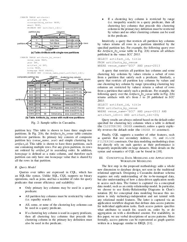 Data modeling concepts image