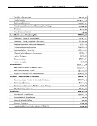 12 GACETA OFICIAL DE LA CIUDAD DE MÉXICO 26 de Febrero de 2016
Subsidios y Subvenciones 442,299,764
Ayudas Sociales 15,232,142,180
Pensiones y Jubilaciones 2,510,562,267
Transferencias a Fideicomisos, Mandatos y Otros Análogos 970,000,000
Donativos 45,220,000
Transferencias al Exterior 700,000
Bienes Muebles, Inmuebles e Intangibles 5,887,442,930
Mobiliario y Equipo de Administración 735,622,073
Mobiliario y Equipo Educacional y Recreativo 152,350,564
Equipo e Instrumental Médico y de Laboratorio 82,525,490
Vehículos y Equipo de Transporte 2,043,850,162
Equipo de Defensa y Seguridad 1,621,120,504
Maquinaria, Otros Equipos y Herramientas 933,242,117
Activos Biológicos 12,500,000
Bienes Inmuebles 242,091,754
Activos Intangibles 64,140,266
Inversión Pública 18,651,164,387
Obra Pública en Bienes de Dominio Público 14,419,679,349
Obra Pública en Bienes Propios 1,261,182,029
Proyectos Productivos y Acciones de Fomento 2,970,303,009
Inversiones Financieras y Otras Provisiones 3,664,852,842
Inversiones para el Fomento de Actividades Productivas 2,589,986,842
Concesión de Préstamos 583,632,583
Inversiones en Fideicomisos, Mandatos y Otros Análogos 80,000,000
Otras Inversiones Financieras 411,233,417
Deuda Pública 4,082,035,746
Intereses de la Deuda Pública 3,983,035,746
Comisiones de la Deuda Pública 1,000,000
Gastos de la Deuda Pública 1,000,000
Costo por Coberturas 17,000,000
Adeudos de Ejercicios Fiscales Anteriores (ADEFAS) 80,000,000
 