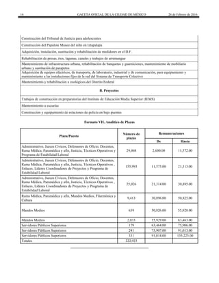 16 GACETA OFICIAL DE LA CIUDAD DE MÉXICO 26 de Febrero de 2016
Construcción del Tribunal de Justicia para adolescentes
Construcción del Papalote Museo del niño en Iztapalapa
Adquisición, instalación, sustitución y rehabilitación de medidores en el D.F.
Rehabilitación de presas, ríos, lagunas, canales y trabajos de arremangue
Mantenimiento de infraestructura urbana, rehabilitación de banquetas y guarniciones, mantenimiento de mobiliario
urbano y sustitución de parapetos
Adquisición de equipos eléctricos, de transporte, de laboratorio, industrial y de comunicación, para equipamiento y
mantenimiento a las instalaciones fijas de la red del Sistema de Transporte Colectivo
Mantenimiento y rehabilitación a zoológicos del Distrito Federal
B. Proyectos
Trabajos de construcción en preparatorias del Instituto de Educación Media Superior (IEMS)
Mantenimiento a escuelas
Construcción y equipamiento de estaciones de policía en bajo puentes
Formato VII. Analítico de Plazas
Plaza/Puesto
Número de
plazas
Remuneraciones
De Hasta
Administrativo, Jueces Cívicos, Defensores de Oficio, Docentes,
Rama Médica, Paramédica y afín, Justicia, Técnicos Operativos y
Programa de Estabilidad Laboral
29,068 2,600.00 11,572.00
Administrativo, Jueces Cívicos, Defensores de Oficio, Docentes,
Rama Médica, Paramédica y afín, Justicia, Técnicos Operativos ,
Enlaces, Líderes Coordinadores de Proyectos y Programa de
Estabilidad Laboral
155,993 11,573.00 21,313.00
Administrativo, Jueces Cívicos, Defensores de Oficio, Docentes,
Rama Médica, Paramédica y afín, Justicia, Técnicos Operativos ,
Enlaces, Líderes Coordinadores de Proyectos y Programa de
Estabilidad Laboral
25,026 21,314.00 30,895.00
Rama Médica, Paramédica y afín, Mandos Medios, Filarmónica y
Cultura
9,413 30,896.00 50,825.00
Mandos Medios 639 50,826.00 55,928.00
Mandos Medios 2,033 55,929.00 63,463.00
Servidores Públicos Superiores 179 63,464.00 75,906.00
Servidores Públicos Superiores 241 75,907.00 91,013.00
Servidores Públicos Superiores 331 91,014.00 135,225.00
Totales 222,923
 