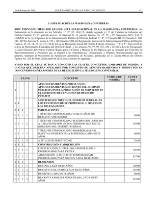 26 de Febrero de 2016 GACETA OFICIAL DE LA CIUDAD DE MÉXICO 35
LA DELEGACION LA MAGDALENA CONTRERAS
JOSÉ FERNANDO MERCADO GUAIDA, JEFE DELEGACIONAL EN LA MAGDALENA CONTRERAS, con
fundamento en lo dispuesto en los Artículos 1°, 2°, 87, 104,112, párrafo segundo y 117 del Estatuto de Gobierno del
Distrito Federal; 1°, 2°, párrafo tercero, 10 fracción X, 11 párrafo décimo, 36, 37, 38 y 39 Fracciones XLV, LVI Y
LXXXIII de la Ley Orgánica de la Administración Pública del Distrito Federal. 1°, 2°, 3° Fracción III, 25 Fracción 1, 120,
122, 122 bis fracción X inciso d, 123 y 128 fracción VIII, del Reglamento Interior de la Administración Pública del Distrito
Federal, 32, 33, 34, 35, 36, 37 y 38 de la Ley de Desarrollo Social del Distrito Federal; Artículos 1°, 6° y 8° Fracción II de
la Ley de Participación Ciudadana del Distrito Federal ; y los artículos 96, 97, 99, 101, 102 y 103 de la Ley de Presupuesto
y Gasto Eficiente del Distrito Federal, Reglas para el Control y Manejo de los Ingresos que se recauden por Concepto de
Aprovechamientos y Productos que se asignen a las Dependencias, Delegaciones y Órganos Desconcentrados que los
generen, mediante el Mecanismo de Aplicación Automática de Recursos, publicadas en la Gaceta Oficial del Distrito
Federal No. 263 de fecha 20 de enero de 2016, doy a conocer lo siguiente:
AVISO POR EL CUAL SE DAN A CONOCER LAS CLAVES, CONCEPTOS, UNIDADES DE MEDIDA, Y
CUOTAS QUE DEBERÁN APLICARSE POR CONCEPTO DE APROVECHAMIENTOS Y PRODUCTOS EN
LOS CENTROS GENERADORES DE LA DELEGACIÓN LA MAGDALENA CONTRERAS.
CLAVE CONCEPTO
UNIDAD DE
MEDIDA
CUOTA
2016
1
APROVECHAMIENTOS POR EL USO O
APROVECHAMIENTOS DE BIENES DEL DOMINIO
PÚBLICO O POR LA PRESTACIÓN DE SERVICIOS EN
EL EJERCICIO DE FUNCIONES DE DERECHO
PÚBLICO
1 1
SERVICIO QUE PRESTA EL DISTRITO FEDERAL EN
LOS PANTEONES DE SU PROPIEDAD, A TRAVES DE
LAS DELEGACIONES
1 1 1 INHUMACIONES
1 1 1 1
TITULO DE TEMPORALIDAD A SIETE AÑOS SIN
DERECHO A REFRENDO
80.00
1 1 1 2
TITULO DE TEMPORALIDAD MÁXIMA CON DERECHO
A CADA REFRENDO EN LOS TÉRMINOS QUE FIJE EL
GOBIERNO DEL DISTRITO FEDERAL
104.00
1 1 1 3
TITULO DE TEMPORALIDAD PRORROGABLE EN
GAVETA CON DERECHO A REFRENDO, CADA SIETE
AÑOS.
60.00
1 1 1 4 A TITULO DE PERPETUIDAD 76.00
1 1 2 CONSTRUCCIÓN Y ADQUISICIÓN
1 1 2 1
CONSTRUCCIÓN A TITULO DE TEMPORALIDAD
PRORROGABLE PARA CRIPTA
146.00
1 1 2 2
ADQUISICIÓN A TÍTULO DE TEMPORALIDAD
PRORROGABLE PARA NICHOS, CADA SIETE AÑOS.
837.00
1 1 3 REFRENDOS
1 1 3 1 DE FOSA, CADA SIETE AÑOS 108.00
1 1 3 2 DE GAVETA OCUPADA, CADA SIETE AÑOS 165.00
1 1 3 3 DE NICHO, CADA SIETE AÑOS 80.00
1 1 3 4
DE CRIPTA FAMILIAR NO OCUPADA, CADA SIETE
AÑOS
165.00
 