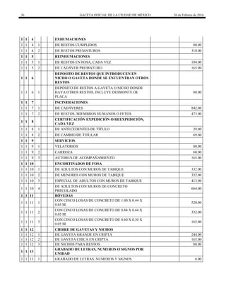 36 GACETA OFICIAL DE LA CIUDAD DE MÉXICO 26 de Febrero de 2016
1 1 4 EXHUMACIONES
1 1 4 1 DE RESTOS CUMPLIDOS 80.00
1 1 4 2 DE RESTOS PREMATUROS 310.00
1 1 5 REINHUMACIONES
1 1 5 1 DE RESTOS EN FOSA, CADA VEZ 104.00
1 1 5 2 DE CADÁVER PREMATURO 165.00
1 1 6
DEPOSITO DE RESTOS QUE INTRODUCEN EN
NICHO O GAVETA DONDE SE ENCUENTRAN OTROS
RESTOS
1 1 6 1
DEPÓSITO DE RESTOS A GAVETA O NICHO DONDE
HAYA OTROS RESTOS, INCLUYE DESMONTE DE
PLACA
80.00
1 1 7 INCINERACIONES
1 1 7 1 DE CADÁVERES 842.00
1 1 7 2 DE RESTOS, MIEMBROS HUMANOS O FETOS 473.00
1 1 8
CERTIFICACIÓN EXPEDICIÓN O REEXPEDICIÓN,
CADA VEZ
1 1 8 1 DE ANTECEDENTES DE TITULO 39.00
1 1 8 2 DE CAMBIO DE TITULAR 69.00
1 1 9 SERVICIOS
1 1 9 1 VELATORIOS 80.00
1 1 9 2 CARROZA 60.00
1 1 9 3 AUTOBUS DE ACOMPAÑAMIENTO 165.00
1 1 10 ENCORTINADOS DE FOSA
1 1 10 1 DE ADULTOS CON MUROS DE TABIQUE 332.00
1 1 10 2 DE MENORES CON MUROS DE TABIQUE 332.00
1 1 10 3 ESPECIAL DE ADULTOS CON MUROS DE TABIQUE 413.00
1 1 10 4
DE ADULTOS CON MUROS DE CONCRETO
PRECOLADO
664.00
1 1 11 BÓVEDAS
1 1 11 1
CON CINCO LOSAS DE CONCRETO DE 1.00 X 0.44 X
0.05 M.
520.00
1 1 11 2
CON CINCO LOSAS DE CONCRETO DE 0.84 X 0.44 X
0.05 M.
332.00
1 1 11 3
CON CINCO LOSAS DE CONCRETO DE 0.60 X 0.30 X
0.05 M.
165.00
1 1 12 CIERRE DE GAVETAS Y NICHOS
1 1 12 1 DE GAVETA GRANDE EN CRIPTA 244.00
1 1 12 2 DE GAVETA CHICA EN CRIPTA 165.00
1 1 12 3 DE NICHOS PARA RESTOS 80.00
1 1 13
GRABADO DE LETRAS, NUMEROS O SIGNOS POR
UNIDAD
1 1 13 1 GRABADO DE LETRAS, NUMEROS Y SIGNOS 6.00
 
