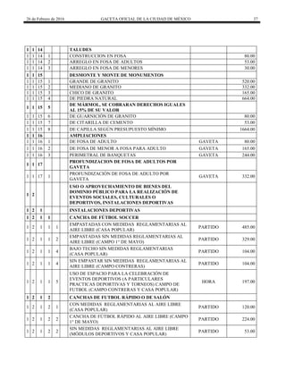 26 de Febrero de 2016 GACETA OFICIAL DE LA CIUDAD DE MÉXICO 37
1 1 14 TALUDES
1 1 14 1 CONSTRUCCION EN FOSA 80.00
1 1 14 2 ARREGLO EN FOSA DE ADULTOS 53.00
1 1 14 3 ARREGLO EN FOSA DE MENORES 30.00
1 1 15 DESMONTE Y MONTE DE MONUMENTOS
1 1 15 1 GRANDE DE GRANITO 520.00
1 1 15 2 MEDIANO DE GRANITO 332.00
1 1 15 3 CHICO DE GRANITO 165.00
1 1 15 4 DE PIEDRA NATURAL 664.00
1 1 15 5
DE MÁRMOL, SE COBRARAN DERECHOS IGUALES
AL 15% DE SU VALOR
1 1 15 6 DE GUARNICIÓN DE GRANITO 80.00
1 1 15 7 DE CITARILLA DE CEMENTO 53.00
1 1 15 8 DE CAPILLA SEGÚN PRESUPUESTO MÍNIMO 1664.00
1 1 16 AMPLIACIONES
1 1 16 1 DE FOSA DE ADULTO GAVETA 80.00
1 1 16 2 DE FOSA DE MENOR A FOSA PARA ADULTO GAVETA 165.00
1 1 16 3 PERIMETRAL DE BANQUETAS GAVETA 244.00
1 1 17
PROFUNDIZACION DE FOSA DE ADULTOS POR
GAVETA
1 1 17 1
PROFUNDIZACIÓN DE FOSA DE ADULTO POR
GAVETA
GAVETA 332.00
1 2
USO O APROVECHAMIENTO DE BIENES DEL
DOMINIO PÚBLICO PARA LA REALIZACIÓN DE
EVENTOS SOCIALES, CULTURALES O
DEPORTIVOS, INSTALACIONES DEPORTIVAS
1 2 1 INSTALACIONES DEPORTIVAS
1 2 1 1 CANCHA DE FÚTBOL SOCCER
1 2 1 1 1
EMPASTADAS CON MEDIDAS REGLAMENTARIAS AL
AIRE LIBRE (CASA POPULAR)
PARTIDO 485.00
1 2 1 1 2
EMPASTADAS SIN MEDIDAS REGLAMENTARIAS AL
AIRE LIBRE (CAMPO 1° DE MAYO)
PARTIDO 329.00
1 2 1 1 4
BAJO TECHO SIN MEDIDAS REGLAMENTARIAS
(CASA POPULAR)
PARTIDO 104.00
1 2 1 1 4
SIN EMPASTAR SIN MEDIDAS REGLAMENTARIAS AL
AIRE LIBRE (CAMPO CONTRERAS)
PARTIDO 104.00
1 2 1 1 5
USO DE ESPACIO PARA LA CELEBRACIÓN DE
EVENTOS DEPORTIVOS (A PARTICULARES
PRACTICAS DEPORTIVAS Y TORNEOS) CAMPO DE
FUTBOL (CAMPO CONTRERAS Y CASA POPULAR)
HORA 197.00
1 2 1 2 CANCHAS DE FUTBOL RÁPIDO O DE SALÓN
1 2 1 2 1
CON MEDIDAS REGLAMENTARIAS AL AIRE LIBRE
(CASA POPULAR)
PARTIDO 120.00
1 2 1 2 2
CANCHA DE FÚTBOL RÁPIDO AL AIRE LIBRE (CAMPO
1° DE MAYO)
PARTIDO 224.00
1 2 1 2 2
SIN MEDIDAS REGLAMENTARIAS AL AIRE LIBRE
(MÓDULOS DEPORTIVOS Y CASA POPULAR)
PARTIDO 53.00
 
