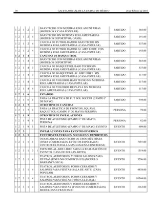 38 GACETA OFICIAL DE LA CIUDAD DE MÉXICO 26 de Febrero de 2016
1 2 1 2 3
BAJO TECHO CON MEDIDAS REGLAMENTARIAS
(MODULOS Y CASA POPULAR)
PARTIDO 365.00
1 2 1 2 4
BAJO TECHO SIN MEDIDAS REGLAMENTARIAS
(MODULOS DEPORTIVOS, OASIS)
PARTIDO 191.00
1 2 1 2 4
CANCHA DE FUTBOL RAPIDO BAJO TECHO SIN
MEDIDAS REGLAMENTARIAS (CASA POPULAR)
PARTIDO 337.00
1 2 1 2 4
CANCHA DE FUTBOL RAPIDO AL AIRE LIBRE CON
MEDIDAS REGLAMENTARIAS (CASA POPULAR)
PARTIDO 193.00
1 2 1 4 CANCHAS DE BASQUETBOL
1 2 1 4 3
BAJO TECHO CON MEDIDAS REGLAMENTARIAS
(MODULOS DEPORTIVOS)
PARTIDO 365.00
1 2 1 4 3
CANCHA DE BASQUETBOL BAJO TECHO SIN
MEDIDAS REGLAMENTARIAS ( CASA POPULAR)
PARTIDO 337.00
1 2 1 4 3
CANCHA DE BASQUETBOL AL AIRE LIBRE SIN
MEDIDAS REGLAMENTARIAS ( CASA POPULAR)
PARTIDO 117.00
1 2 1 4 3
CANCHA DE VOLEIBOL BAJO TECHO SIN MEDIDAS
REGLAMENTARIAS ( CASA POPULAR)
PARTIDO 117.00
1 2 1 4 4
CANCHA DE VOLEIBOL DE PLAYA SIN MEDIDAS
REGLAMENTARIAS ( CASA POPULAR)
PARTIDO 117.00
1 2 1 6 ESTADIOS
1 2 1 6 1
PARA LA PRACTICA DE FUT BOL SOCCER (CAMPO 1ª
DE MAYO)
PARTIDO 949.00
1 2 1 7 OTRO TIPO DE CANCHAS
1 2 1 7 1
PARA LA PRACTICA DE FRONTON, SQUASH,
RAQUETBOL (CAMPO 1º DE MAYO) PERSONA
PERSONA 79.00
1 2 1 9 OTRO TIPO DE INSTALACIONES
1 2 1 9 1
PISTA DE ATLETISMO (CAMPO 1° DE MAYO)
PERSONA
PERSONA 92.00
1 2 1 9 1 PISTA DE ATLETISMO (CAMPO 1º DE MAYO) EVENTO EVENTO 909.00
1 2 3 INSTALACIONES PARA EVENTOS DIVERSOS
1 2 3 1 EVENTOS CULTURALES, SOCIALES Y DEPORTIVOS
1 2 3 1 1
OTRAS AREAS BAJO TECHO DE USOS MÚLTIPLES
(FINES COMERCIALES, EVENTOS ESPECIALES)
CENTRO CULTURAL LA MAGDALENA CONTRERAS)
EVENTO 7907.00
1 2 3 1 3 1
ESPACIOS AL AIRE LIBRE PARA LA REALIZACIÒN DE
EVENTOS (CASA DE BELLAS ARTES)
EVENTO 1319.00
1 2 3 1 4
TEATROS, AUDITORIOS, Y FOROS SALONES PARA
FIESTAS (FINES NO COMERCIALES) (MODULO
BARRANCA SECA)
EVENTO 3296.00
1 2 3 1 4
TEATROS, AUDITORIOS, FOROS CERRADOS Y
SALONES PARA FIESTAS (SALA DE ARTE) (CASA
POPULAR)
EVENTO 4838.00
1 2 3 1 4
TEATROS, AUDITORIOS, FOROS CERRADOS Y
SALONES PARA FIESTAS (FORO CULTURAL)
EVENTO 10544.00
1 2 3 1 4
TEATROS, AUDITORIOS Y FOROS CERRADOS Y
SALONES PARA FIESTAS (FINES NO COMERCIALES)
MODULO SAN FRANCISCO
EVENTO 3163.00
 