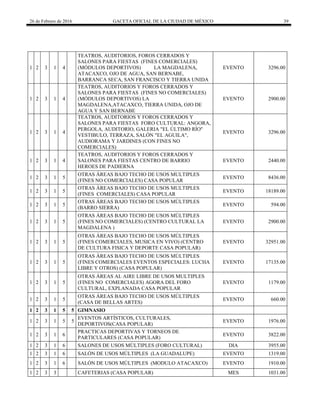 26 de Febrero de 2016 GACETA OFICIAL DE LA CIUDAD DE MÉXICO 39
1 2 3 1 4
TEATROS, AUDITORIOS, FOROS CERRADOS Y
SALONES PARA FIESTAS (FINES COMERCIALES)
(MÓDULOS DEPORTIVOS) LA MAGDALENA,
ATACAXCO, OJO DE AGUA, SAN BERNABE,
BARRANCA SECA, SAN FRANCISCO Y TIERRA UNIDA
EVENTO 3296.00
1 2 3 1 4
TEATROS, AUDITORIOS Y FOROS CERRADOS Y
SALONES PARA FIESTAS (FINES NO COMERCIALES)
(MÓDULOS DEPORTIVOS) LA
MAGDALENA,ATACAXCO, TIERRA UNIDA, OJO DE
AGUA Y SAN BERNABE
EVENTO 2900.00
1 2 3 1 4
TEATROS, AUDITORIOS Y FOROS CERRADOS Y
SALONES PARA FIESTAS FORO CULTURAL: ANGORA,
PERGOLA, AUDITORIO, GALERIA "EL ÚLTIMO RÍO"
VESTIBULO, TERRAZA, SALÓN "EL AGUILA",
AUDIORAMA Y JARDINES (CON FINES NO
COMERCIALES)
EVENTO 3296.00
1 2 3 1 4
TEATROS, AUDITORIOS Y FOROS CERRADOS Y
SALONES PARA FIESTAS CENTRO DE BARRIO
HEROES DE PADIERNA
EVENTO 2440.00
1 2 3 1 5
OTRAS ÁREAS BAJO TECHO DE USOS MULTIPLES
(FINES NO COMERCIALES) CASA POPULAR
EVENTO 8436.00
1 2 3 1 5
OTRAS ÁREAS BAJO TECHO DE USOS MULTIPLES
(FINES COMERCIALES) CASA POPULAR
EVENTO 18189.00
1 2 3 1 5
OTRAS ÁREAS BAJO TECHO DE USOS MÚLTIPLES
(BARRO SIERRA)
EVENTO 594.00
1 2 3 1 5
OTRAS ÁREAS BAJO TECHO DE USOS MÚLTIPLES
(FINES NO COMERCIALES) (CENTRO CULTURAL LA
MAGDALENA )
EVENTO 2900.00
1 2 3 1 5
OTRAS ÁREAS BAJO TECHO DE USOS MÚLTIPLES
(FINES COMERCIALES, MUSICA EN VIVO) (CENTRO
DE CULTURA FISICA Y DEPORTE CASA POPULAR)
EVENTO 32951.00
1 2 3 1 5
OTRAS ÁREAS BAJO TECHO DE USOS MÚLTIPLES
(FINES COMERCIALES EVENTOS ESPECIALES: LUCHA
LIBRE Y OTROS) (CASA POPULAR)
EVENTO 17135.00
1 2 3 1 5
OTRAS ÁREAS AL AIRE LIBRE DE USOS MULTIPLES
(FINES NO COMERCIALES) AGORA DEL FORO
CULTURAL, EXPLANADA CASA POPULAR
EVENTO 1179.00
1 2 3 1 5
OTRAS ÁREAS BAJO TECHO DE USOS MÚLTIPLES
(CASA DE BELLAS ARTES)
EVENTO 660.00
1 2 3 1 5 5 GIMNASIO
1 2 3 1 5 5
EVENTOS ARTÍSTICOS, CULTURALES,
DEPORTIVOS(CASA POPULAR)
EVENTO 1976.00
1 2 3 1 6
PRACTICAS DEPORTIVAS Y TORNEOS DE
PARTICULARES (CASA POPULAR)
EVENTO 3822.00
1 2 3 1 6 SALONES DE USOS MÙLTIPLES (FORO CULTURAL) DIA 3955.00
1 2 3 1 6 SALÓN DE USOS MÚLTIPLES (LA GUADALUPE) EVENTO 1319.00
1 2 3 1 6 SALÓN DE USOS MÚLTIPLES (MODULO ATACAXCO) EVENTO 1910.00
1 2 3 3 CAFETERIAS (CASA POPULAR) MES 1031.00
 