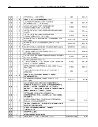 40 GACETA OFICIAL DE LA CIUDAD DE MÉXICO 26 de Febrero de 2016
1 2 3 3 CAFETERIAS ( 1 DE MAYO) MES 1031.00
1 2 3 3 1 PARA ACTIVIDADES COMERCIALES
1 2 3 3 7
LOCALES COMERCIALES EN CENTROS
RECREATIVOS(CASA POPULAR)
MES 1031.00
1 2 3 3 7 1
USO DE ESPACIOS PARA GRABACIONES
COMERCIALES (FORO CULTURAL)
8 HRS 7907.00
1 2 3 3 7 1
USO DE ESPACIOS PARA GRABACIONES GIMNASIO
(OASIS)
8 HRS 7713.00
1 2 3 3 7 1
USO DE ESPACIOS PARA GRABACIONES
COMERCIALES (CASA POPULAR)
8 HRS 7907.00
1 2 3 3 7 2
RENTA DE USO NO COMERCIAL GIMNASIO (CASA
POPULAR)
EVENTO 7907.00
1 2 3 3 7 2
RENTA DE GIMNASIO FINES NO COMERCIALES
(OASIS)
EVENTO 8141.00
1 2 3 3 7 2 RENTA DE GIMNASIO FINES COMERCIALES(OASIS) EVENTO 16068.00
1 2 3 3 7 2
RENTA GIMNASIO FINES NO
COMERCIALES,ARTISTICOS,CULTURALESY
DEPORTIVOS (OASIS)
EVENTO 1606.00
1 2 3 3 7 3
USO DE ESPACIOS PARA GRABACIONES EN ALBERCA
(CASA POPULAR)
8 HRS 7907.00
1 2 3 3 7 3
RENTA GIMNASIO FINES NO
COMERCIALES,PRACTICA DEPORTIVAS Y TORNEOS
DE PARTICULARES (OASIS)
8 HRS 3214.00
1 2 3 4
GRABACIONES EN ESPACIO AL AIRE LIBRE (CASA
POPULAR)
8 HRS 3296.00
1 2 3 4
FERIAS, JUEGOS MECÁNICOS, DIVERSIONES Y
SIMILARES
DIA 6.00
1 2 3 6 2
PARA ACTIVIDADES DE RECREACIÓN O
ESPARCIMIENTO
1 2 4
PALAPAS CON ALBERCA PARA NIÑOS (CASA
POPULAR)
PALAPA 397.00
1 2 4 1
USO O APROVECHAMIENTO DE BIENES DEL
DOMINIO PÚBLICO PARA EL ESPARCIMIENTO O
RECREACIÓN DE CENTROS DE EDUCACIÒN
AMBIENTAL, BOSQUES, ZOOLOGICOS PÚBLICOS Y
ÁREAS NATURALEZ PROTEGIDAS.
1 2 4 1
CENTRO DE EDUCACIÓN AMBIENTAL
DEPENDIENTES DE LA SECRETARIA DEL MEDIO
AMBIENTE
1 4 2 3 1
VISITA INTERACTIVA CON ENFOQUE TEMÁTICO
(PODA Y DESRAME) PERSONA
PERSONA 24.00
2
PRODUCTOS POR LA PRESTACIÓN DE SERVICIOS
DE DERECHO PRIVADO
2 1
SERVICIOS PRESTADOS EN CENTROS
CULTURALES
2 1 1 ENSEÑANZA DE:
2 1 1 1 ACTIVIDADES MUSICALES
2 1 1 1 1 MÚSICA ( CASA DE LAS BELLAS ARTES) PERSONA/MES 79.00
 