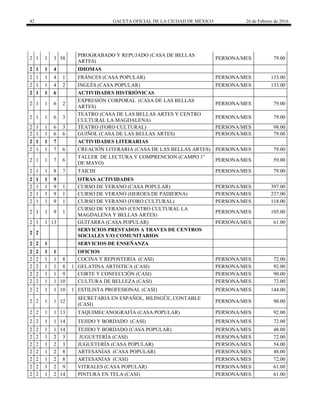 42 GACETA OFICIAL DE LA CIUDAD DE MÉXICO 26 de Febrero de 2016
2 1 1 3 58
PIROGRABADO Y REPUJADO (CASA DE BELLAS
ARTES)
PERSONA/MES 79.00
2 1 1 4 IDIOMAS
2 1 1 4 1 FRÁNCES (CASA POPULAR) PERSONA/MES 133.00
2 1 1 4 2 INGLÉS (CASA POPULAR) PERSONA/MES 133.00
2 1 1 6 ACTIVIDADES HISTRIÓNICAS
2 1 1 6 2
EXPRESIÓN CORPORAL (CASA DE LAS BELLAS
ARTES)
PERSONA/MES 79.00
2 1 1 6 3
TEATRO (CASA DE LAS BELLAS ARTES Y CENTRO
CULTURAL LA MAGDALENA)
PERSONA/MES 79.00
2 1 1 6 3 TEATRO (FORO CULTURAL) PERSONA/MES 98.00
2 1 1 6 6 GUIÑOL (CASA DE LAS BELLAS ARTES) PERSONA/MES 79.00
2 1 1 7 ACTIVIDADES LITERARIAS
2 1 1 7 6 CREACIÓN LITERARIA (CASA DE LAS BELLAS ARTES) PERSONA/MES 79.00
2 1 1 7 6
TALLER DE LECTURA Y COMPRENCION (CAMPO 1°
DE MAYO)
PERSONA/MES 59.00
2 1 1 8 7 TAICHI PERSONA/MES 79.00
2 1 1 9 OTRAS ACTIVIDADES
2 1 1 9 1 CURSO DE VERANO (CASA POPULAR) PERSONA/MES 397.00
2 1 1 9 1 CURSO DE VERANO (HEROES DE PADIERNA) PERSONA/MES 237.00
2 1 1 9 1 CURSO DE VERANO (FORO CULTURAL) PERSONA/MES 118.00
2 1 1 9 1
CURSO DE VERANO (CENTRO CULTURAL LA
MAGDALENA Y BELLAS ARTES)
PERSONA/MES 105.00
2 1 1 13 GUITARRA (CASA POPULAR) PERSONA/MES 61.00
2 2
SERVICIOS PRESTADOS A TRAVES DE CENTROS
SOCIALES Y/O COMUNITARIOS
2 2 1 SERVICIOS DE ENSEÑANZA
2 2 1 1 OFICIOS
2 2 1 1 8 COCINA Y REPOSTERIA (CASI) PERSONA/MES 72.00
2 2 1 1 8 1 GELATINA ARTISTICA (CASI) PERSONA/MES 92.00
2 2 1 1 9 CORTE Y CONFECCIÓN (CASI) PERSONA/MES 90.00
2 2 1 1 10 CULTURA DE BELLEZA (CASI) PERSONA/MES 72.00
2 2 1 1 10 1 ESTILISTA PROFESIONAL (CASI) PERSONA/MES 144.00
2 2 1 1 12
SECRETARIA EN ESPAÑOL, BILINGÜE, CONTABLE
(CASI)
PERSONA/MES 90.00
2 2 1 1 13 TAQUIMECANOGRAFÍA (CASA POPULAR) PERSONA/MES 92.00
2 2 1 1 14 TEJIDO Y BORDADO (CASI) PERSONA/MES 72.00
2 2 1 1 14 TEJIDO Y BORDADO (CASA POPULAR) PERSONA/MES 48.00
2 2 1 2 3 JUGUETERÍA (CASI) PERSONA/MES 72.00
2 2 1 2 3 JUGUETERÍA (CASA POPULAR) PERSONA/MES 54.00
2 2 1 2 8 ARTESANÍAS (CASA POPULAR) PERSONA/MES 48.00
2 2 1 2 8 ARTESANÍAS (CASI) PERSONA/MES 72.00
2 2 1 2 9 VITRALES (CASA POPULAR) PERSONA/MES 61.00
2 2 1 2 14 PINTURA EN TELA (CASI) PERSONA/MES 61.00
 