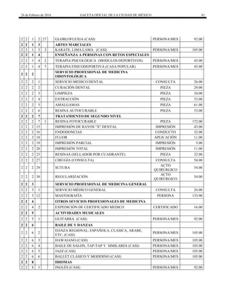 26 de Febrero de 2016 GACETA OFICIAL DE LA CIUDAD DE MÉXICO 43
2 2 1 2 27 GLOBLOFLEXIA (CASI) PERSONA/MES 92.00
2 2 1 3 ARTES MARCIALES
2 2 1 3 3 KARATE, LIMA LAMA. (CASI) PERSONA/MES 105.00
2 2 1 4 ENSEÑANZA A PERSONAS CON RETOS ESPECIALES
2 2 1 4 2 TERAPIA PSICOLÓGICA (MODULOS DEPORTIVOS) PERSONA/MES 43.00
2 2 1 4 7 TERAPIA FISICODEPORTIVA (CASA POPULAR) PERSONA/MES 43.00
2 2 2
SERVICIO PROFESIONAL DE MEDICINA
ODONTOLÓGICA
2 2 2 1 SERVICIO MEDICO DENTAL CONSULTA 26.00
2 2 2 2 CURACIÓN DENTAL PIEZA 29.00
2 2 2 3 LIMPIEZA PIEZA 34.00
2 2 2 4 EXTRACCIÓN PIEZA 53.00
2 2 2 5 AMALGAMAS PIEZA 61.00
2 2 2 6 RESINA AUTOCURABLE PIEZA 53.00
2 2 2 7 TRATAMIENTO DE SEGUNDO NIVEL
2 2 2 7 1 RESINA FOTOCURABLE PIEZA 172.00
2 2 2 15 IMPRESIÓN DE RAYOS "X" DENTAL IMPRESIÓN 43.00
2 2 2 16 ENDODONCIAS CONDUCTO 32.00
2 2 2 18 FLUOR APLICACIÓN 11.00
2 2 2 19 IMPRESIÓN PARCIAL IMPRESIÓN 5.00
2 2 2 20 IMPRESIÓN TOTAL IMPRESIÓN 11.00
2 2 2 23 RESINAS (SELLADOR POR CUADRANTE) PIEZA 32.00
2 2 2 27 CIRUGÍA (CONSULTA) CONSULTA 54.00
2 2 2 29 SUTURA
ACTO
QUIRÚRGICO
54.00
2 2 2 30 REGULARIZACIÓN
ACTO
QUIRÚRGICO
54.00
2 2 3 SERVICIO PROFESIONAL DE MEDICINA GENERAL
2 2 3 1 SERVICIO MÉDICO GENERAL CONSULTA 26.00
2 2 3 12 MASTOGRAFÍA PERSONA 133.00
2 2 4 OTROS SEVICIOS PROFESIONALES DE MEDICINA
2 2 4 2 EXPEDICIÓN DE CERTIFICADO MEDICO CERTIFICADO 16.00
2 2 5 ACTIVIDADES MUSICALES
2 2 5 1 GUITARRA (CASI) PERSONA/MES 92.00
2 2 6 BAILE DE Y DANZAS
2 2 6 2
DANZA REGIONAL, ESPAÑOLA, CLASICA, ARABE,
ETC. (CASI)
PERSONA/MES 105.00
2 2 6 3 HAWAIANO (CASI) PERSONA/MES 105.00
2 2 6 4 BAILE DE SALON, TAP-TAP Y SIMILARES (CASI) PERSONA/MES 105.00
2 2 6 5 JAZZ (CASI) PERSONA/MES 105.00
2 2 6 6 BALLET CLÁSICO Y MODERNO (CASI) PERSONA/MES 105.00
2 2 8 IDIOMAS
2 2 8 1 INGLÉS (CASI) PERSONA/MES 92.00
 