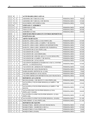 44 GACETA OFICIAL DE LA CIUDAD DE MÉXICO 26 de Febrero de 2016
2 2 9 ACTIVIDADES EDUCATIVAS
2 2 9 2 ASESORIA DE TAREAS (CASI) PERSONA/MES 90.00
2 2 9 2 ASESORIA DE TAREAS (1 DE MAYO) PERSONA/MES 133.00
2 2 9 11 JUGUEMOS CANTANDO (CASI) PERSONA/MES 92.00
2 2 11 GIMNASIA Y AEROBICS
2 2 11 1 GIMNASIA (CASI) PERSONA/MES 103.00
2 2 11 1 3 YOGA (CASI) PERSONA/MES 105.00
2 2 11 2 AEROBICS (CASI) PERSONA/MES 139.00
2 3 SERVICIOS PRESTADOS EN CENTROS DEPORTIVOS
2 3 1 ENSEÑANZA DE:
2 3 1 1 ARTES MARCIALES
2 3 1 1 3 KARATE, LIMA LAMA (CASA POPULAR) PERSONA/MES 133.00
2 3 1 1 3 KARATE, LIMA LAMA (CAMPO 1° DE MAYO) PERSONA/MES 125.00
2 3 1 1 3 KARATE, LIMA LAMA (MÓDULOS DEPORTIVOS) PERSONA/MES 87.00
2 3 1 1 3 KARATE, LIMA LAMA (HEROES DE PADIERNA) PERSONA/MES 92.00
2 3 1 1 6 TAE KWON DO (CASA POPULAR) PERSONA/MES 133.00
2 3 1 1 6 TAE KWON DO (CASI) PERSONA/MES 105.00
2 3 1 1 6 TAE KWON DO (SAN BERNABE) PERSONA/MES 105.00
2 3 1 1 6 TAE KWON DO (OJO DE AGUA Y LA GUADALUPE) PERSONA/MES 118.00
2 3 1 1 6 TAE KWON DO (CAMPO 1° DE MAYO) PERSONA/MES 159.00
2 3 1 1 6 TAE KWON DO (ATACAXCO) PERSONA/MES 112.00
2 3 1 1 6
TAE KWON DO(MODULO BARRANCA SECA, CENTRO
SOCIAL LA MAGDALENA)
PERSONA/MES 133.00
2 3 1 1 6 TAE KWON DO (HÉROES DE PADIERNA) PERSONA/MES 92.00
2 3 1 1 6 TAE KWON DO (SAN FRANCISCO) PERSONA/MES 144.00
2 3 1 1 8 HABILIDADES ARTÍSTICAS (CASI) PERSONA/MES 79.00
2 3 1 1 13 TAE BOO (MODULO ATACAXCO) PERSONA/MES 118.00
2 3 1 1 13 TAE BOO (MÓDULOS DEPORTIVOS) SAN FRANCISCO PERSONA/MES 105.00
2 3 1 2 DEPORTES ACUATICOS
2 3 1 2 1 BUCEO (OASIS, 1 DE MAYO Y CASA POPULAR) PERSONA/MES 290.00
2 3 1 2 3
NATACIÓN (2 VECES POR SEMANA) (CAMPO 1° DE
MAYO)
PERSONA/MES 159.00
2 3 1 2 3
NATACIÓN (4 VECES POR SEMANA) (CAMPO 1° DE
MAYO)
PERSONA/MES 237.00
2 3 1 2 3 2
NATACIÓN DOS VECES POR SEMANA (CASA
POPULAR Y OASIS)
PERSONA/MES 144.00
2 3 1 2 3 2
NATACIÓN CUATRO VECES POR SEMANA (CASA
POPULAR)
PERSONA/MES 211.00
2 3 1 2 3 4 NATACIÓN CUATRO VECES POR SEMANA (OASIS) PERSONA/MES 211.00
2 3 1 2 3 11 PARA BEBES (CASA POPULAR) PERSONA/MES 211.00
2 3 1 3 DEPORTES DE EQUIPO
2 3 1 3 1 BASQUETBOL (MODULOS SAN FRANCISCO) PERSONA/MES 87.00
2 3 1 3 1 BASQUETBOL ( BARRANCA SECA ) PERSONA/MES 133.00
2 3 1 3 1 BASQUETBOL (CASA POPULAR) PERSONA/MES 54.00
2 3 1 3 1 BASQUETBOL (OASIS) PERSONA/MES 54.00
 