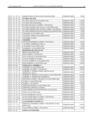 26 de Febrero de 2016 GACETA OFICIAL DE LA CIUDAD DE MÉXICO 45
2 3 1 3 1 BASQUETBOL EN SILLA DE RUEDAS (OASIS) PERSONA/MES 54.00
2 3 1 3 1 FUTBOL SOCCER
2 3 1 3 3 FUT BOL SOCCER (CASA POPULAR) PERSONA/MES 133.00
2 3 1 3 3 FUT BOL SOCCER (OASIS) PERSONA/MES 133.00
2 3 1 3 3 1 FUTBOL INFANTIL (CAMPO 1° DE MAYO) PERSONA/MES 177.00
2 3 1 3 2 FUT-BOL RÁPIDO O DE SALON (CASA POPULAR) PERSONA/MES 133.00
2 3 1 3 2 FUT-BOL RÁPIDO O DE SALON (CAMPO 1° DE MAYO) PERSONA/MES 177.00
2 3 1 3 2 FUT BOL RÁPIDO INFANTIL (MODULOS DEPORTIVOS) PERSONA/MES 79.00
2 3 1 3 5 VOLEIBOL (CASA POPULAR) PERSONA/MES 65.00
2 3 1 3 5 VOLEIBOL (MODULOS DEPORTIVOS) PERSONA/MES 133.00
2 3 1 3 5 VOLEIBOL (OASIS) PERSONA/MES 65.00
2 3 1 3 6 TOCHITO
2 3 1 3 6 1 TOCHITO BANDERA (CAMPO 1° DE MAYO) PERSONA/MES 54.00
2 3 1 3 12 CACHIBOL (BARRANCA SECA) PERSONA/MES 79.00
2 3 1 3 12 CACHIBOL (CASA POPULAR) PERSONA/MES 73.00
2 3 1 3 13 HANDBALL (CASA POPULAR) PERSONA/MES 107.00
2 3 1 4 DEPORTES DE CONTACTO
2 3 1 4 1 BOX (CASA POPULAR) PERSONA/MES 65.00
2 3 1 4 1 BOX (CAMPO 1° DE MAYO) PERSONA/MES 133.00
2 3 1 4 3 FULL CONTAC (CASA POPULAR) PERSONA/MES 133.00
2 3 1 4 4 LUCHA OLIMPICA ( OASIS) PERSONA/MES 75.00
2 3 1 4 4 LUCHA OLIMPICA ( CASA POPULAR) PERSONA/MES 75.00
2 3 1 4 5 KICK BOXIING ( CASA POPULAR) PERSONA/MES 134.00
2 3 1 6 GIMNASIA Y AEROBIC´S
2 3 1 6 1 AEROBIC´S (CASA POPULAR) PERSONA/MES 144.00
2 3 1 6 1 AEROBICS (CAMPO 1° DE MAYO) PERSONA/MES 143.00
2 3 1 6 1
AEROBIC´S (TIERRA UNIDA, OJO DE AGUA,
BARRANCA SECA)
PERSONA/MES 112.00
2 3 1 6 1 AEROBIC´S (MODULO ATACAXCO, LA GUADALUPE) PERSONA/MES 118.00
2 3 1 6 1 AEROBIC´S (HEROES DE PADIERNA) PERSONA/MES 125.00
2 3 1 6 1 3 SPINNING (CAMPO 1º DE MAYO Y CASA POPULAR) PERSONA/MES 211.00
2 3 1 6 1 4 ZUMBA ( CASA POPULAR) PERSONA/MES 161.00
2 3 1 6 1 4 ZUMBA ( 1 DE MAYO) PERSONA/MES 133.00
2 3 1 6 2 5 GIMNASIA RÍTMICA (CASA POPULAR) PERSONA/MES 72.00
2 3 1 6 2 7 GIMNASIA ARTISTICA (OASIS) PERSONA/MES 72.00
2 3 1 6 2 7 YOGA (MODULO SAN FRANCISCO,ATACAXCO) PERSONA/MES 72.00
2 3 1 6 2 7 YOGA (CASA POPULAR) PERSONA/MES 79.00
2 3 1 6 2 7 YOGA (BARRANCA SECA) PERSONA/MES 133.00
2 3 1 6 12 ACTIVACIÓN FÍSICA (CAMPO 1º DE MAYO) PERSONA/MES 87.00
2 3 1 6 12 ACTIVACIÓN FÍSICA (OASIS) PERSONA/MES 64.00
2 3 1 7 ACTIVIDADES ATLÉTICAS
2 3 1 7 5
FÍSICOCULTURISMO (CAMPO 1° DE MAYO Y CASA
POPULAR)
PERSONA/MES 197.00
2 3 1 7 6 ATLETISMO (CAMPO 1° DE MAYO) PERSONA/MES 72.00
2 3 1 9 OTRAS ACTIVIDADES
 