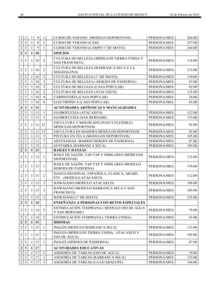 46 GACETA OFICIAL DE LA CIUDAD DE MÉXICO 26 de Febrero de 2016
2 3 1 9 1 CURSO DE VERANO (MODULO DEPORTIVOS) PERSONA/MES 264.00
2 3 1 9 1 CURSO DE VERANO (CASI) PERSONA/MES 237.00
2 3 1 9 1 CURSO DE VERANO (CAMPO 1º DE MAYO) PERSONA/MES 264.00
2 3 1 10 OFICIOS
2 3 1 10 2
CULTURA DE BELLEZA (MÓDULOS TIERRA UNIDA Y
SAN FRANCISCO)
PERSONA/MES 118.00
2 3 1 10 2
CULTURA DE BELLEZA (BARRANCA SECA Y LA
MAGDALENA)
PERSONA/MES 133.00
2 3 1 10 2 CULTURA DE BELLEZA (1° DE MAYO) PERSONA/MES 139.00
2 3 1 10 2 CULTURA DE BELLEZA ( HEROES DE PADIERNA) PERSONA/MES 87.00
2 3 1 10 2 CULTURA DE BELLEZA (CASA POPULAR) PERSONA/MES 92.00
2 3 1 10 2 CULTURA DE BELLEZA (ATACAXCO) PERSONA/MES 125.00
2 3 1 10 4 CARPINTERÍA (CASA POPULAR) PERSONA/MES 54.00
2 3 1 10 6 ELECTRÓNICA (CASA POPULAR) PERSONA/MES 65.00
2 3 1 11 ACTIVIDADES ARTÍSTICAS Y MANUALIDADES
2 3 1 11 1 GLOBOFLEXIA (ATACAXCO) PERSONA/MES 112.00
2 3 1 11 1 GLOBOFLEXIA (SAN BERNABE) PERSONA/MES 133.00
2 3 1 11 12
ESCULTURA Y MOLDEADO (PASTA FLEXIBLE)
MÓDULOS DEPORTIVOS.
PERSONA/MES 92.00
2 3 1 11 13 ESCULTURA EN MADERA MÓDULOS DEPORTIVOS PERSONA/MES 92.00
2 3 1 11 5 PINTURA EN TELA (MODULOS DEPORTIVOS) PERSONA/MES 105.00
2 3 1 11 7 ARTESANÍAS (BARRIO HEROES DE PADIERNA) PERSONA/MES 87.00
2 3 1 12 1 GUITARRA (BARRANCA SECA) PERSONA/MES 105.00
2 3 1 13 BAILES Y DANZAS
2 3 1 13 1
BAILE DE SALÓN, TAP-TAP Y SIMILARES (MÓDULOS
DEPORTIVOS)
PERSONA/MES 133.00
2 3 1 13 1
BAILE DE SALÓN, TAP-TAP Y SIMILARES (MODULO
HEROES DE PADIERNA)
PERSONA/MES 159.00
2 3 1 13 2
DANZA REGIONAL, ESPAÑOLA, CLASICA, ARABE,
ETC. (MODULO ATACAXCO)
PERSONA/MES 112.00
2 3 1 13 3 HAWAIANO (MODULO ATACAXCO) PERSONA/MES 109.00
2 3 1 13 3
HAWAIANO (MODULO BARRANCA SECA Y SAN
FRANCISCO)
PERSONA/MES 105.00
2 3 1 13 3 HAWAIANO (1º DE MAYO) PERSONA/MES 125.00
2 3 1 14 ENSEÑANZA A PERSONAS CON RETOS ESPECIALES
2 3 1 14 5
ESTIMULACIÓN TEMPRANA ( MODULO OJO DE AGUA
Y SAN BERNABE)
PERSONA/MES 79.00
2 3 1 14 5 ESTIMULACIÓN TEMPRANA ( TIERRA UNIDA) PERSONA/MES 65.00
2 3 1 15 IDIOMAS
2 3 1 15 1 INGLÉS (MODULO BARRANCA SECA) PERSONA/MES 133.00
2 3 1 15 1
INGLES (MÓDULOS TIERRA UNIDA, ATACAXCO Y
OJO DE AGUA)
PERSONA/MES 105.00
2 3 1 15 1 INGLES (HÉROES DE PADIERNA) PERSONA/MES 87.00
2 3 1 17 ACTIVIDADES EDUCATIVAS
2 3 1 17 1 ASESORÍA DE TAREAS (OJO DE AGUA) PERSONA/MES 79.00
2 3 1 17 1 ASESORÍA DE TAREAS (BARRANCA SECA) PERSONA/MES 133.00
2 3 1 17 1 ASESORÍA DE TAREAS (LA GUADALUPE) PERSONA/MES 144.00
 