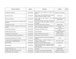 Proyecto a Ejecutar Importe Ubicación Colonia Zona
Alumbrado Calle Pirules $327,963.00
Calle Pirules, entre Tepozanes y Circuito San
Agustín
Bosque de Tepeximilpa 1
Luminarias Solares $327,963.00
Calle Camino Viejo a San Pedro, entre Viaducto
Tlalpan, Comuneros y Melchor Ocampo
Chimalcoyotl 1
Prevención del Delito $327,963.00
Calle Jardín de San Pedro y Av. San
Buenaventura
Club de Golf México-San
Buenaventura
1
Iluminación del Área Recreativa del Jardín En Pico
de Sorata
$327,963.00
Calle Pico de Sorata, entre Sierra de Morarías,
Pico de Sorata, Sierra de Roraima y Sierra de
Conchagua
Jardines En la Montaña 1
Luminarias de 7.5 Mts $327,963.00 San Marcos entre Cantera y Congreso Tlalpan Centro 1
Suministro y Cambio de Lámparas 7.5M En Toda la
Colonia
$327,963.00
Calles al Interior de la Colonia, entre Pasteje a la
Gavia y Calz. Hueso a Valparaíso
Floresta-Prado-Vergel
Coapa
2
Luminarias En Huizaches $327,963.00 Huizaches, entre Puente y Torres
Rancho Los Colorines
(Fracc)
2
Sendero Seguro 6A. Etapa $327,963.00 Fuentes Brotantes
Fuentes Brotantes Miguel
Hidalgo (U Hab)
3
Luminarias En Toda la Colonia $327,963.00 Toda la Colonia Jardines del Ajusco Jardines del Ajusco 3
Corredor Seguro Luminarias En Calle Cancún $327,963.00 Calle Cancún, Tizimin y Sinanche Lomas de Padierna II 3
Encarpetado de la Entrada de la Colonia $327,963.00
Ampliación Tepozanes, entre Fuentes Brotantes y
Tepozanes
Fresno 1
Continuidad de Reencarpentamiento de Las Calles
Vicente Guerrero y Piedra Palmeada
$327,963.00
Vicente Guerrero y Piedra Palmeada, entre
Cuitlahuac y Benito Juárez
Isidro Fabela (Ampl) 1
Reencarpetado $327,963.00 Mirador y Cipres entre Piracano y Pino Juventud Unida 1
Reencarpetado $327,963.00
Primera Cda de Niño Jesus y Segunda Cda de la
Palma, entre Jojuta, la Rosa Calzada de Tlalpan y
Viaducto Tlalpan
La Joya 1
Reencarpetamientpo de la Calle Camino Real al
Ajusco ( Obras y Servicios)
$327,963.00
Camino Real al Ajusco entre Calle la Tortuga y
Tecuentitla
La Tortuga Xolalpa-Hco
Colegio Militar
1
Arreglo de Adoquín En Toda la Colonia $327,963.00 En Toda la Colonia de Parques del Pedregal Parques del Pedregal 1
Reencarpetado Calle Lacandones $327,963.00 Lacandones, entre Apaches y David R. Scott Pedregal de Las Águilas 1
 