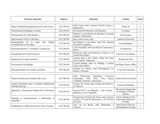 Proyecto a Ejecutar Importe Ubicación Colonia Zona
Mejor Vialidad Reencarpetamiento de Calle Fresas $327,963.00
Calle Fresas entre Carretera Picacho Ajusco y
Buganvilias
Paraje 38 4
Pavimentación Guadalupe el Arenal $327,963.00 4A Cda de Prol Morelos y Prol Morelos El Arenal 5
Pavimentación En Calle Mirador 3 $327,963.00
Mirador 3, entre Retorno de Miradores y Camino
Antiguo a Xochimilco
El Divisadero 5
Mejoramiento Víal En Calle Rayo $327,963.00 Rayo, entre Lluvia y Sol Jardines de San Juan 5
Reencarpetado de la Calle San Miguel
(Continuación) y 8 de Mayo
$327,963.00
San Miguel y 8 de Mayo, entre Prol. Morelos
Tecaltitla y Capulines
La Guadalupana 5
Reencarpetamiento C. Xochipilli, Continuación $327,963.00
Calle Xochipilli, entre Aut Mexico Cuernavaca y
Meztli
La Magueyera 5
Encarpetado de la Calle Primavera $327,963.00
Primavera, entre Cda Primavera, Verano y Ley
Federal del Trabajo
Lomas de Texcalatlaco 5
Reparación de Carpeta Asfáltica $327,963.00
Camino Real a San Andrés, Sierra San Juan,
Cerro Tetenco, Tlalpuente
Mirador del Valle 5
Pavimentación de Hidalgo $327,963.00
Cerrada Hidalgo, entre Av. Hidalgo y Camino
Viejo a San Andrés
San Miguel Ajusco (Pblo) 5
Rencarpetamiento de Cerrada Las Palmas $327,963.00
Cerrada Las Palmas, entre Prolongación Las
Palmas y Naranjas
Viveros de Coactetlan 5
Pintura de Obra para Fachadas Vida Color $327,963.00
Calle Moctezuma, Quecholoc, Tesoreros,
Guajintepec, entre Tesor, Eros, Equina
Llamapan, Alcalzala y Mecacalco
Cantera Puente de Piedra 1
Energía Sustentable para el Conjunto Habitacional
Pedregal del Lago
$327,963.00
Camino Sta Teresa entre Fuentes del Molino y
Av México
Fuentes del Pedregal 1
Materiales y Pintura para Fachada Por Colavoración
C.
$327,963.00
Girasol-Cda"C" de Magnolia , entre Girasol ,
Magnolia y Cda C Magnolia
Movimiento Organizado
de Tlalpan-El Mirador
(Rncda)
1
Pintando el Estacionamiento y Reforzando la
Seguridad
$327,963.00
Prolongación División del Norte, entre Caporal,
Carreta, Av Canal de Miramontes y Av División
del Norte
Narciso Mendoza-Villa
Coapa Súper Manzana 2
(U Hab)
2
Rehabilitación y Mantenimiento de Áreas Comunes $327,963.00
Calz. de Las Brujas, entre Miramontes y
Tenorios
Real del Sur-Villas del
Sur-Residencial Acoxpa
2
 