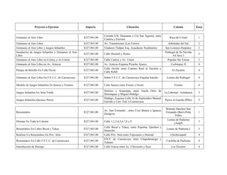 Proyecto a Ejecutar Importe Ubicación Colonia Zona
Gimnasio al Aire Libre $327,963.00
Cerrada S/N, Diamante y Cto San Agustín, entre
Cantera y Encinos
Roca de Cristal 1
Gimnasio al Aire Libre $327,963.00 Av. Trasmisiones (Las Torres) Arboledas del Sur 2
Gimnasio al Aire Libre y Juegos Infantiles $327,963.00 Viaducto Tlalpan Esq. Acueducto Xochimilco San Lorenzo Huipulco 2
Instalación de Juegos Infantiles y Gimnasio al Aire
Libre
$327,963.00 Calle Dzemúl y Dzitas
Pedregal de Sn Nicolás
4A Secc I
3
Gimnasio al Aire Libre en Contoy y Av Unión $327,963.00 Calle Cantoy y Av. Unión Popular Sta Teresa 3
Gimnasio al Aire Libre en Av. Aztecas $327,963.00 Av. Aztecas Esquina Picacho Ajusco Cuilotepec II 4
Parque de Bolsillo En Calle Ocote $327,963.00
Calle Ocotle entre Camino Real al Zacatón y
Calle Roble
El Zacatón 4
Gimnasio al Aire Libre En F.F.C.C. de Cuernavaca $327,963.00 Sobre F.F.C.C. de Cuernavaca Esquina Icaiche Lomas del Pedregal 4
Módulo de Juegos Infantiles En Sauces y Fresnos $327,963.00 Calle Sauces entre Fresno y Ocote Verano 4
Juegos Infantiles En Área Verde $327,963.00
Dolores y Acatempa, entre Josefa Ortiz de
Domínguez y Miguel Hidalgo
La Libertad - Ixtlahuaca 5
Juegos Infantiles Quiosco Parres $327,963.00
Hidalgo, Esquina Calle 16 de Septiembre Manuel
Garrido y Carr. Fed. a Cuernavaca
Parres el Guarda (Pblo) 5
Resumidero $327,963.00
Av. San Fernando , entre Cruz Blanca e Ignacio
Zaragoza
Rómulo Sánchez-San
Fernando (Barr)-Peña
Pobre
1
Drenaje En Toda la Colonia $327,963.00 Calle 1,2,3,4,5,6,7,8 y 9
Lomas de Padierna
(Ampl)
3
Resumidero En Calles Becal y Tekax $327,963.00
Calle Becal y Tekax, entre Popolna, Opichen y
Sinanche
Lomas de Padierna I 3
Realizar Un Resumidero En Priv. Sión $327,963.00 Calle Priv. Sión entre Tepozanes y Dzemul Chichicaspatl 4
Resumidero En Calle F.F.C.C. de Cuernavaca $327,963.00
FFCC de Cuernavaca entre Chapultenango y
Tahmec
Cuchilla de Padierna 4
Introducción de Drenaje $327,963.00 Calle Gracia entre Av. Chicoasén y Seye Los Encinos 4
 