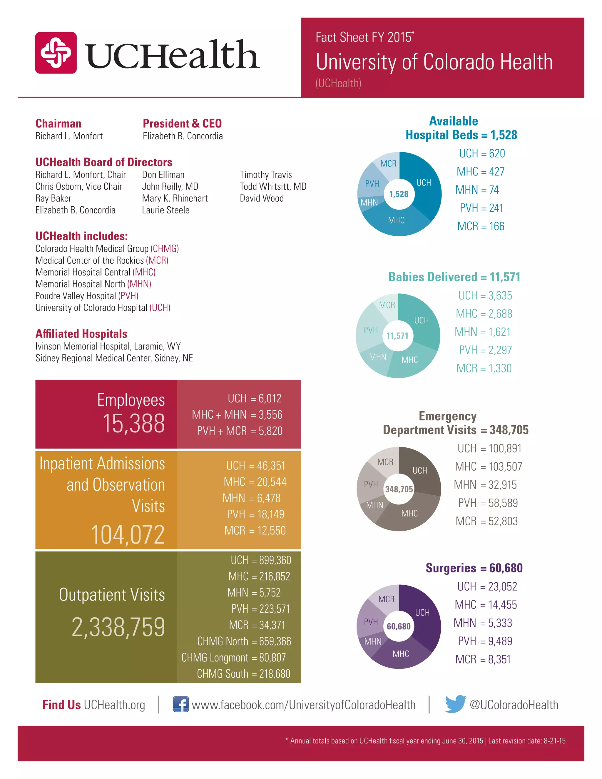 The Source Uchealth Org - 6tyi8f7