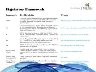 Regulatory Framework
Framework Key Highlights Website
Federal
Draft Offset System Documents (summer 2009). Finalization delayed –
awaiting US directive. Administer under CEPA. Must achieve real,
incremental, quantifiable, verifiable and unique reductions of
greenhouse gases
http://www.ec.gc.ca/creditscompensatoires-offsets/default.asp?lang
SK
LFG not regulated and hence eligible. Bill 126. Target 20% reduction
by 2020. Registry for offsets. Adopt/merge with AB. Reduction
Targets for regulated emitters. Climate R&D Corp. Expect regulated
frame work in place by 2010
http://www.qp.gov.sk.ca/documents/english/FirstRead/2009/Bill-12
BC
Bill 18 - Greenhouse Gas Reduction Cap & Trade Act 2008. Partner
with WCI. Registry, trading, verification as of 2010. Compliance unit
tracking system
http://www.leg.bc.ca/38th4th/3rd_read/gov18-3.htm
AB
Climate Change Central. Offset registry in place. Trade within AB only.
LFE > 100,000 t CO2
E to meet targets or pay to carbon fund.
Quantification protocols in place and under development.
http://carbonoffsetsolutions.climatechangecentral.com/
MB
Bill 15 - the climate change and Emissions Reduction Act. MB will buy
out credits from LFG operators.
http://web2.gov.mb.ca/bills/39-2/b015e.php
Western Climate
Initiative
Launched Cap & Trade Program in 2008. Partners are: Arizona,
California, Montana, New Mexico, Oregon, Utah, and Washington,
Manitoba, BC, ON and Quebec. AB and SK oppose the scheme (cash
grab)
http://www.westernclimateinitiative.org/
Montreal Carbon
Exchange (MCeX)
Created in 2006. CO2
E futures contracts. Joint venture between CCX
and MCeX.
www.m-x.ca
Chicago Climate
Exchange (CCX)
Voluntary Cap & Trade System. Sell surplus allowances or purchase
carbon financial instrument (CFI)
http://www.chicagoclimatex.com/content.jsf?id=821
 