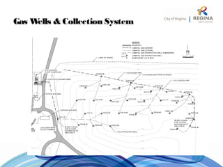 Gas Wells & Collection System
 
