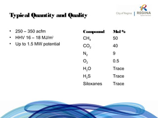 Typical Quantity and Quality
• 250 – 350 acfm
• HHV 16 – 18 MJ/m3
• Up to 1.5 MW potential
Compound Mol %
CH4 50
CO2 40
N2 9
O2 0.5
H2O Trace
H2S Trace
Siloxanes Trace
 