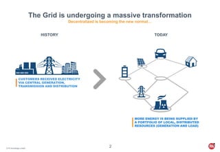 © PA Knowledge Limited
2
MORE ENERGY IS BEING SUPPLIED BY
A PORTFOLIO OF LOCAL, DISTRIBUTED
RESOURCES (GENERATION AND LOAD)
CUSTOMERS RECEIVED ELECTRICITY
VIA CENTRAL GENERATION,
TRANSMISSION AND DISTRIBUTION
The Grid is undergoing a massive transformation
Decentralized is becoming the new normal…
HISTORY TODAY
 