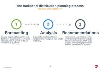 © PA Knowledge Limited
9
The traditional distribution planning process
Revision or renaissance?
Develop peak load forecast for each
distribution system component taking
into account load growth and load
reductions (e.g., DERs)
Forecasting
1
Recommend cost-effective system
enhancements which may include
operational measures, short-range
projects, or long-range projects to
address any shortfall in capacity
Recommendations
3
Evaluate future ability of those
components to meet peak load reliably
and safely
Analysis
2
 