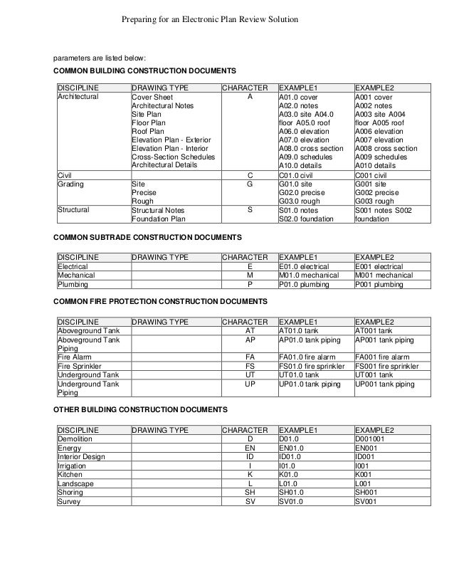 Prepaing For An Electronic Plan Review Solution 9 18 2014 Mechanical Design Review Checklist Template