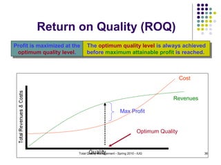 cost of quality | PPT