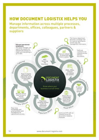 Document Logistix Press Pack | PDF