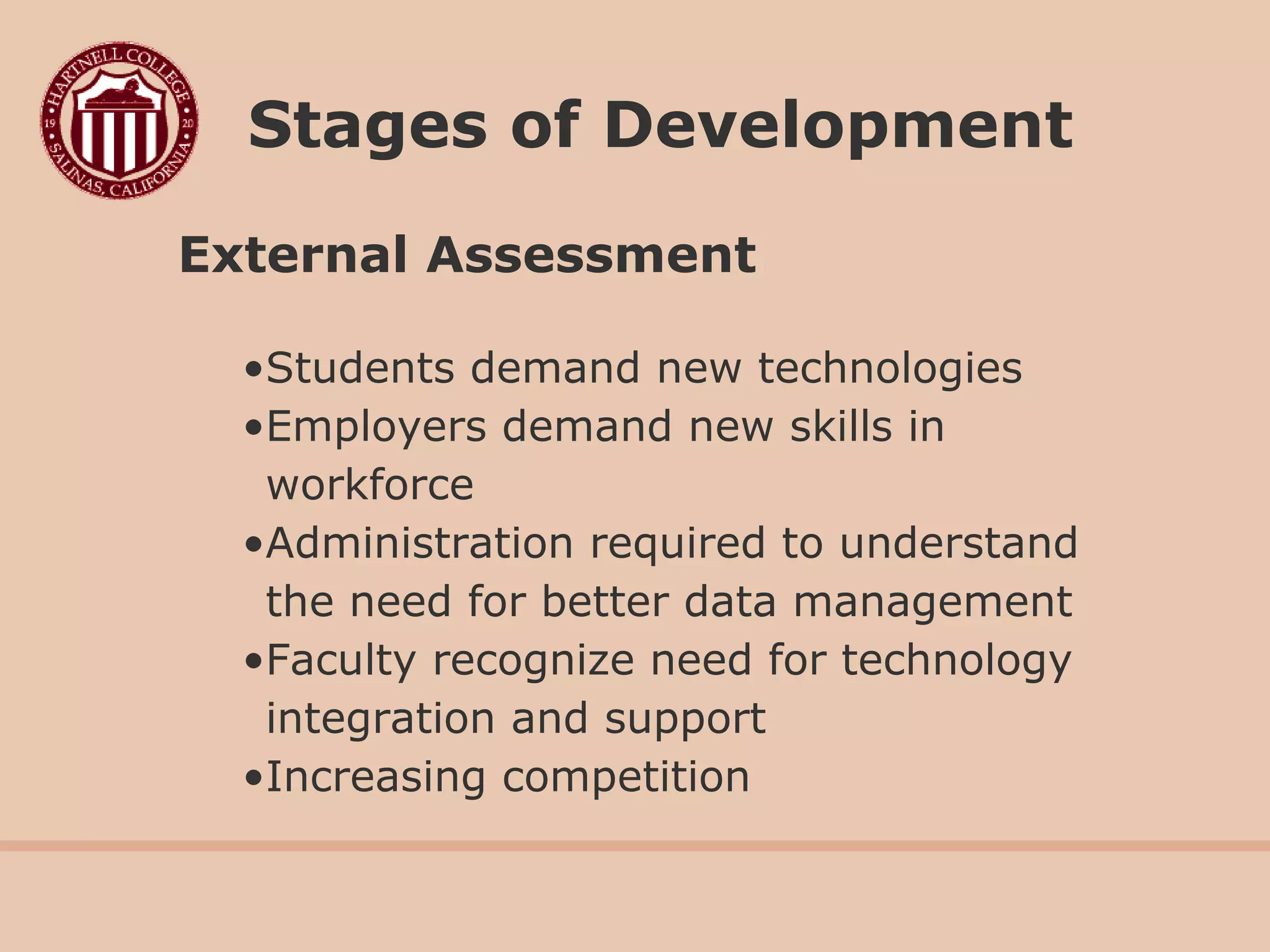 External Assessment
•Students demand new technologies
•Employers demand new skills in
workforce
•Administration required to understand
the need for better data management
•Faculty recognize need for technology
integration and support
•Increasing competition
Stages of Development
 