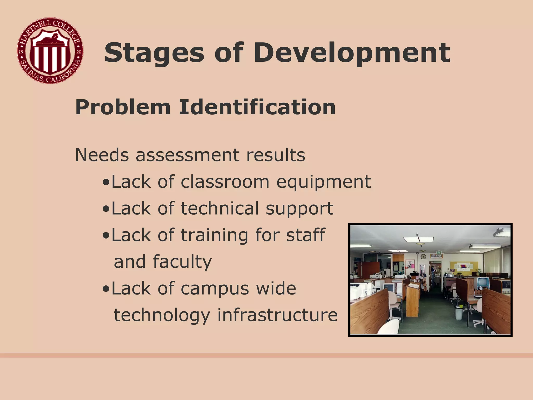 Problem Identification
Needs assessment results
•Lack of classroom equipment
•Lack of technical support
•Lack of training for staff
and faculty
•Lack of campus wide
technology infrastructure
Stages of Development
 