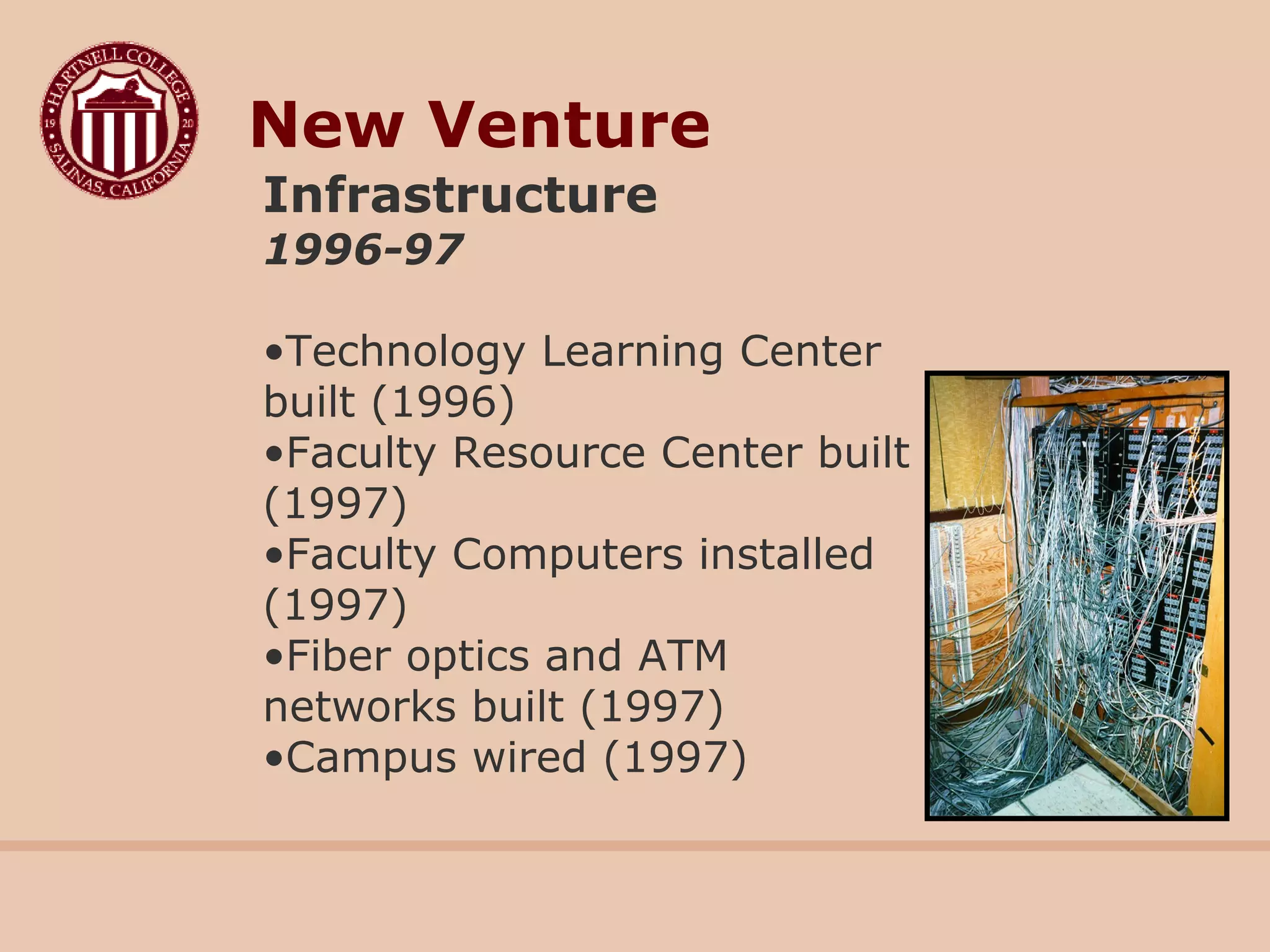 Infrastructure
1996-97
•Technology Learning Center
built (1996)
•Faculty Resource Center built
(1997)
•Faculty Computers installed
(1997)
•Fiber optics and ATM
networks built (1997)
•Campus wired (1997)
New Venture
 