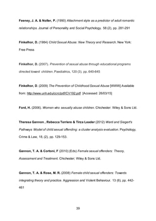 39
Feeney, J. A. & Noller, P. (1990) Attachment style as a predictor of adult romantic
relationships. Journal of Personality and Social Psychology. 58 (2), pp. 281-291
Finkelhor, D. (1984) Child Sexual Abuse: New Theory and Research. New York:
Free Press
Finkelhor, D. (2007). Prevention of sexual abuse through educational programs
directed toward children. Paediatrics, 120 (3), pp. 640-645
Finkelhor, D. (2009) The Prevention of Childhood Sexual Abuse [WWW] Available
from: http://www.unh.edu/ccrc/pdf/CV192.pdf [Accessed: 26/03/15]
Ford, H. (2006). Women who sexually abuse children. Chichester: Wiley & Sons Ltd.
Theresa Gannon , Rebecca Terriere & Tirza Leader (2012) Ward and Siegert's
Pathways Model of child sexual offending: a cluster analysis evaluation. Psychology,
Crime & Law, 18, (2), pp. 129-153.
Gannon, T. A. & Cortoni, F (2010) (Eds) Female sexual offenders: Theory,
Assessment and Treatment. Chichester; Wiley & Sons Ltd.
Gannon, T. A. & Rose, M. R. (2008) Female child sexual offenders: Towards
integrating theory and practice. Aggression and Violent Behaviour. 13 (6), pp. 442-
461
 