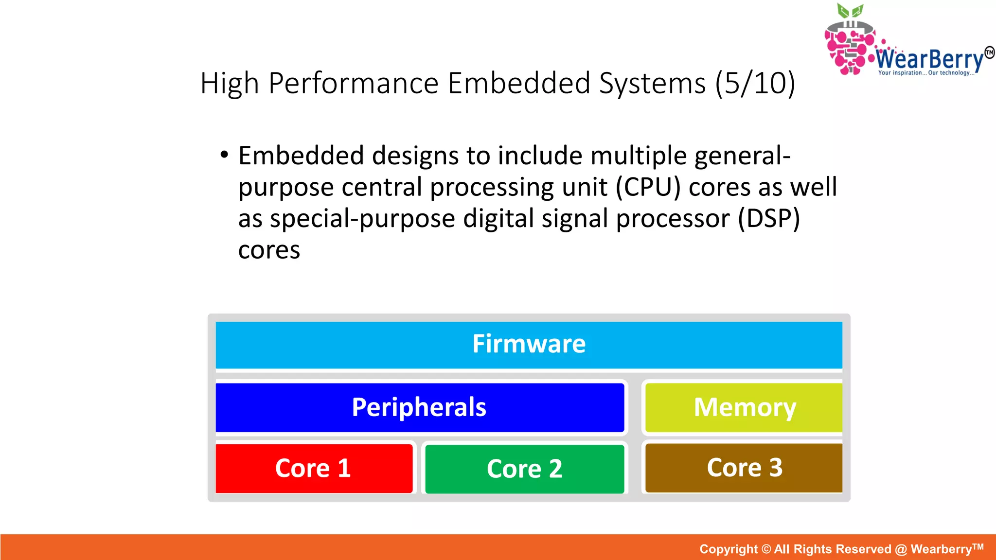 High Performance Embedded Systems (5/10)
• Embedded designs to include multiple general-
purpose central processing unit (CPU) cores as well
as special-purpose digital signal processor (DSP)
cores
Firmware
Peripherals
Core 1 Core 2
Memory
Core 3
Copyright © All Rights Reserved @ WearberryTM
 