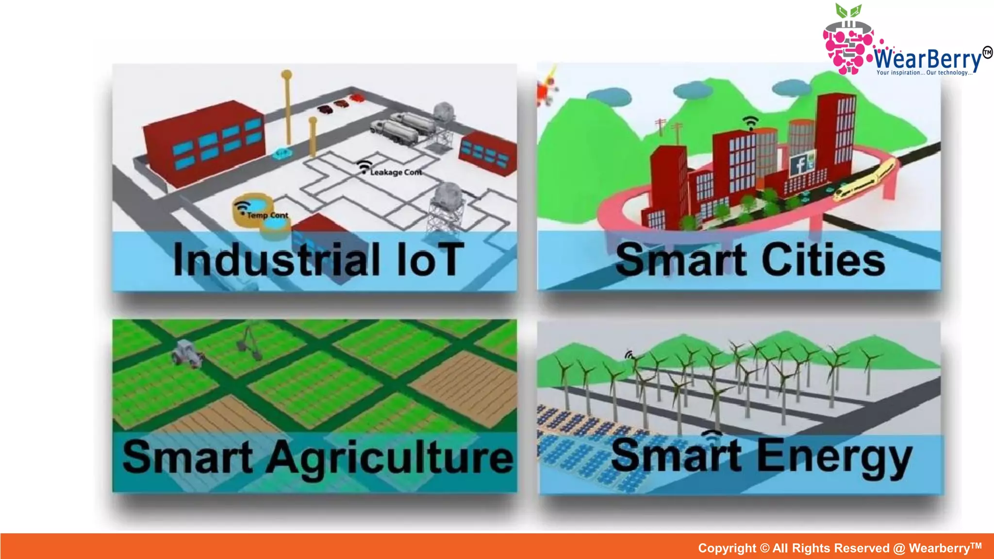 Copyright © All Rights Reserved @ WearberryTM
 