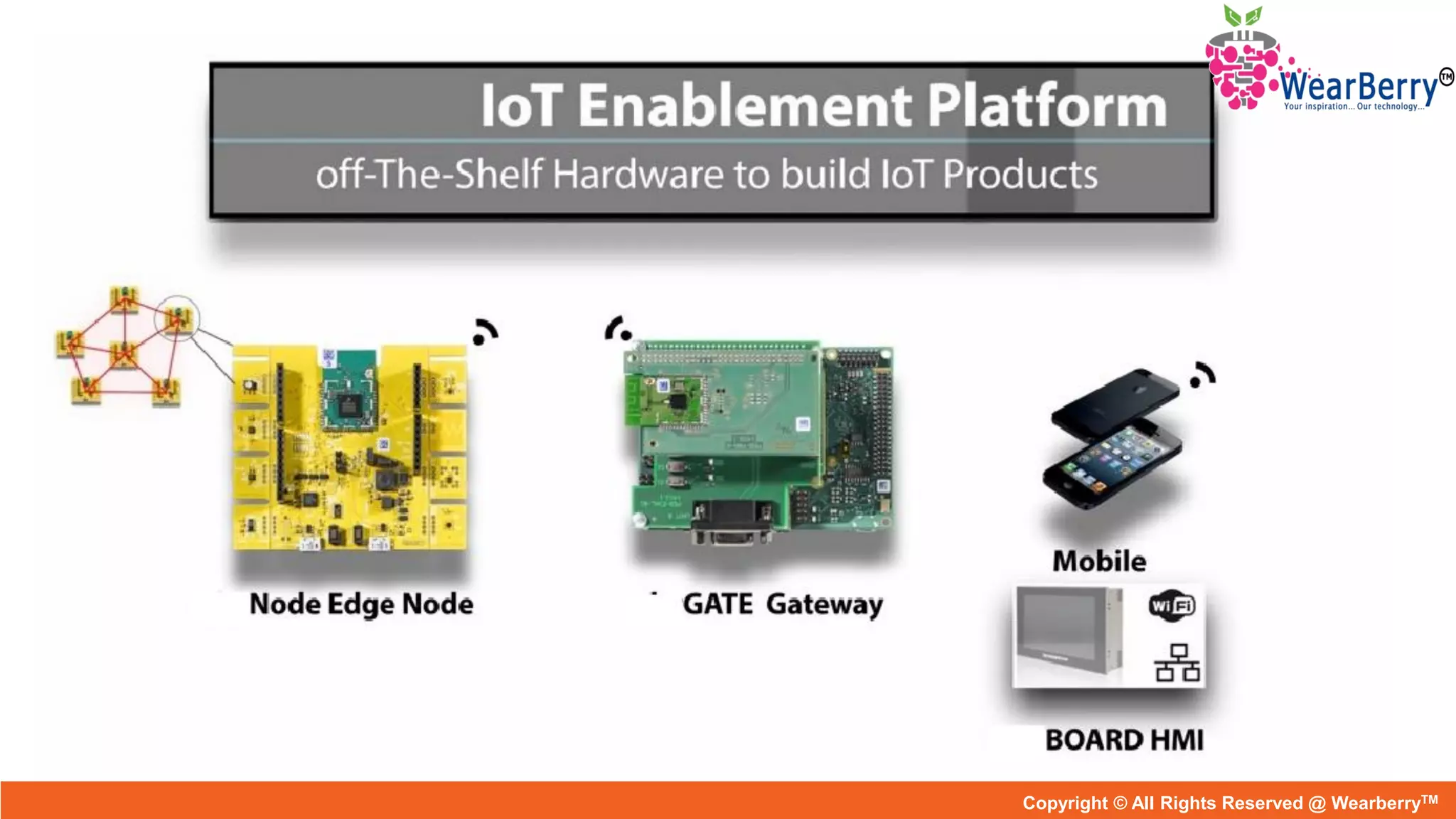 Copyright © All Rights Reserved @ WearberryTM
 