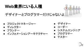 Web業界にいる人種
● デザイナー
● コーダー
● システムエンジニア
● プログラマー
● テスター
デザイナーとプログラマーだけじゃないよ
● プロジェクトマネージャー
● ディレクター
● プランナー
● インフォメーションアーキテクチャー
 