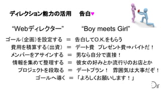 ディレクション能力の活用　　告白♥
ゴール（企画）を設定する　＝　告白してO.K.をもらう
　 費用を積算する（出資）　＝　デート費　プレゼント費⇒バイトだ！　
　 メンバーをアサインする　＝　男なら自分で直接！
　 情報を集めて整理する　＝　彼女の好みとか流行りのお店とか
　　　 プロジェクトを段取る　＝　デートプラン！　雰囲気は大事だぞ！
　　　　　　　　 ゴールへ導く　＝　「よろしくお願いします！」
“Webディレクター”　　　　“Boy meets Girl”
 