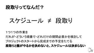 段取りってなんだ？
スケジュール　≠　段取り
１つ１つの作業を
だれが・どういう順番で・どれだけの期間必要かを検討して
プロジェクトのスタートから完成までの予定をたてる
段取りと誰がやるかを決めないと、スケジュールは決まらない
 