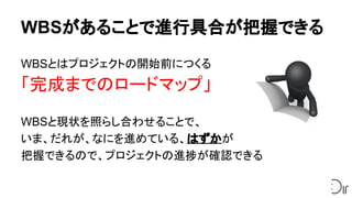 WBSがあることで進行具合が把握できる
WBSとはプロジェクトの開始前につくる
「完成までのロードマップ」
WBSと現状を照らし合わせることで、
いま、だれが、なにを進めている、はずかが
把握できるので、プロジェクトの進捗が確認できる
 