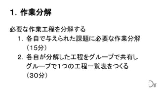 １．作業分解
必要な作業工程を分解する
１．各自で与えられた課題に必要な作業分解
　　（１5分）
２．各自が分解した工程をグループで共有し
　　グループで１つの工程一覧表をつくる
　　（３０分）
 