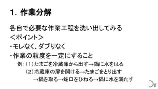 １．作業分解
各自で必要な作業工程を洗い出してみる
＜ポイント＞
・モレなく、ダブりなく
・作業の粒度を一定にすること
例：（１）たまごを冷蔵庫から出す→鍋に水をはる
　　 （２）冷蔵庫の扉を開ける→たまごをとり出す
　　　　　 →鍋を取る→蛇口をひねる→鍋に水を満たす
 