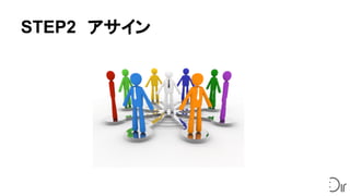 STEP2　アサイン
 