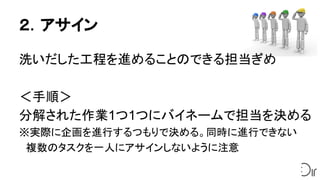 ２．アサイン
洗いだした工程を進めることのできる担当ぎめ
＜手順＞
分解された作業1つ1つにバイネームで担当を決める
※実際に企画を進行するつもりで決める。同時に進行できない
　複数のタスクを一人にアサインしないように注意
 