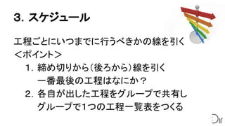 ３．スケジュール
工程ごとにいつまでに行うべきかの線を引く
＜ポイント＞
１．締め切りから（後ろから）線を引く
　　一番最後の工程はなにか？
２．各自が出した工程をグループで共有し
　　グループで１つの工程一覧表をつくる
 